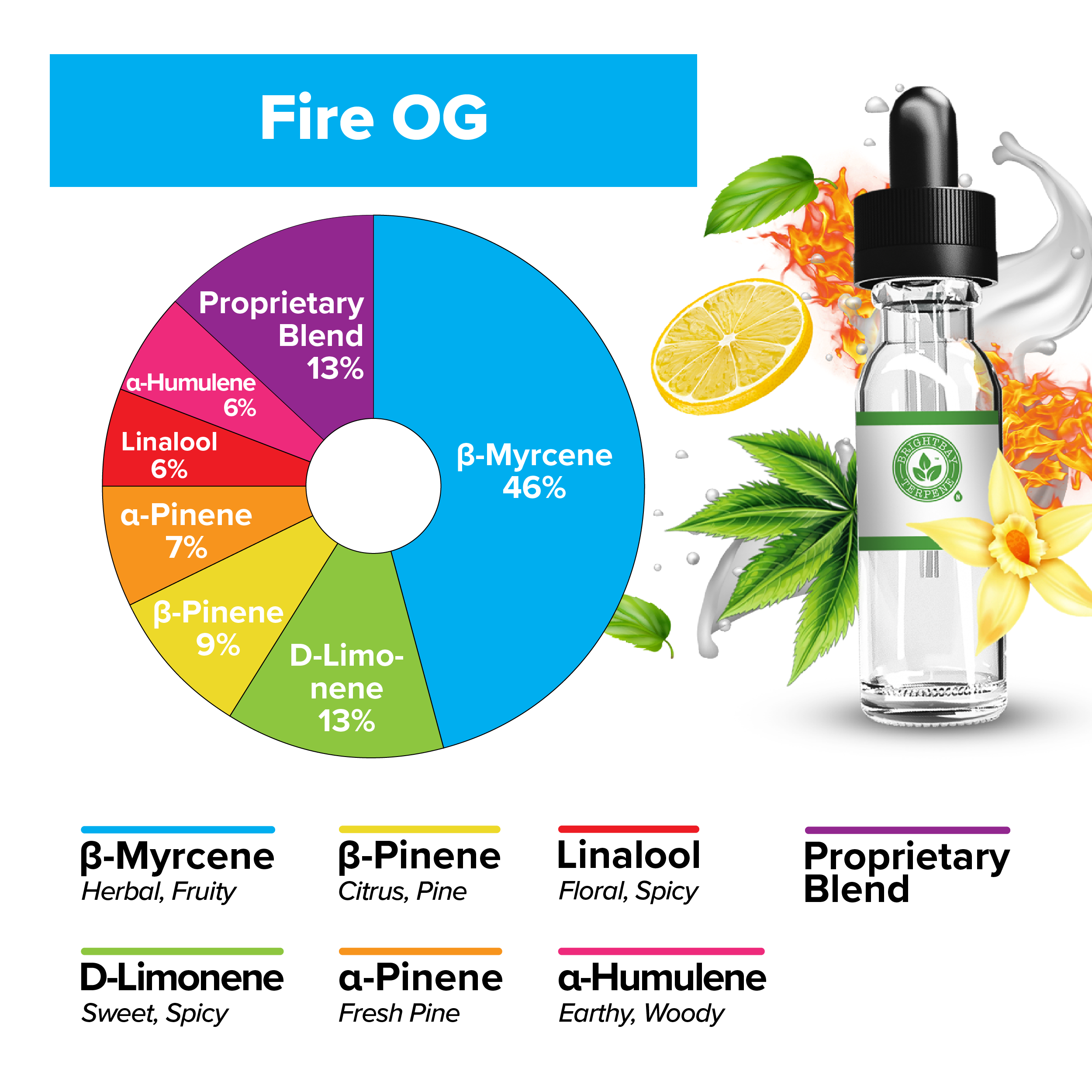 BrightBay Terpenes | Fire OG | Hybrid - Various Sizes - Biohazard Inc