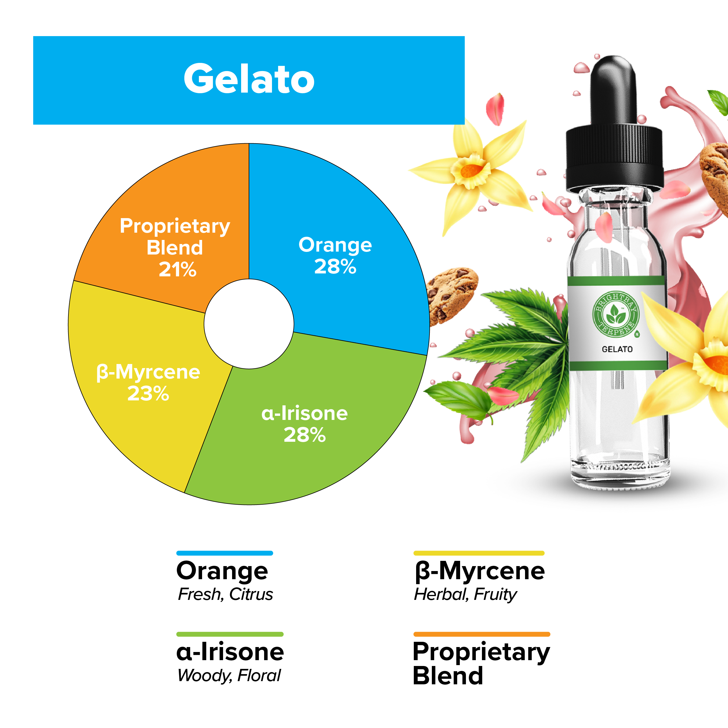 BrightBay Terpenes | Gelato | Hybrid - Various Sizes - Biohazard Inc