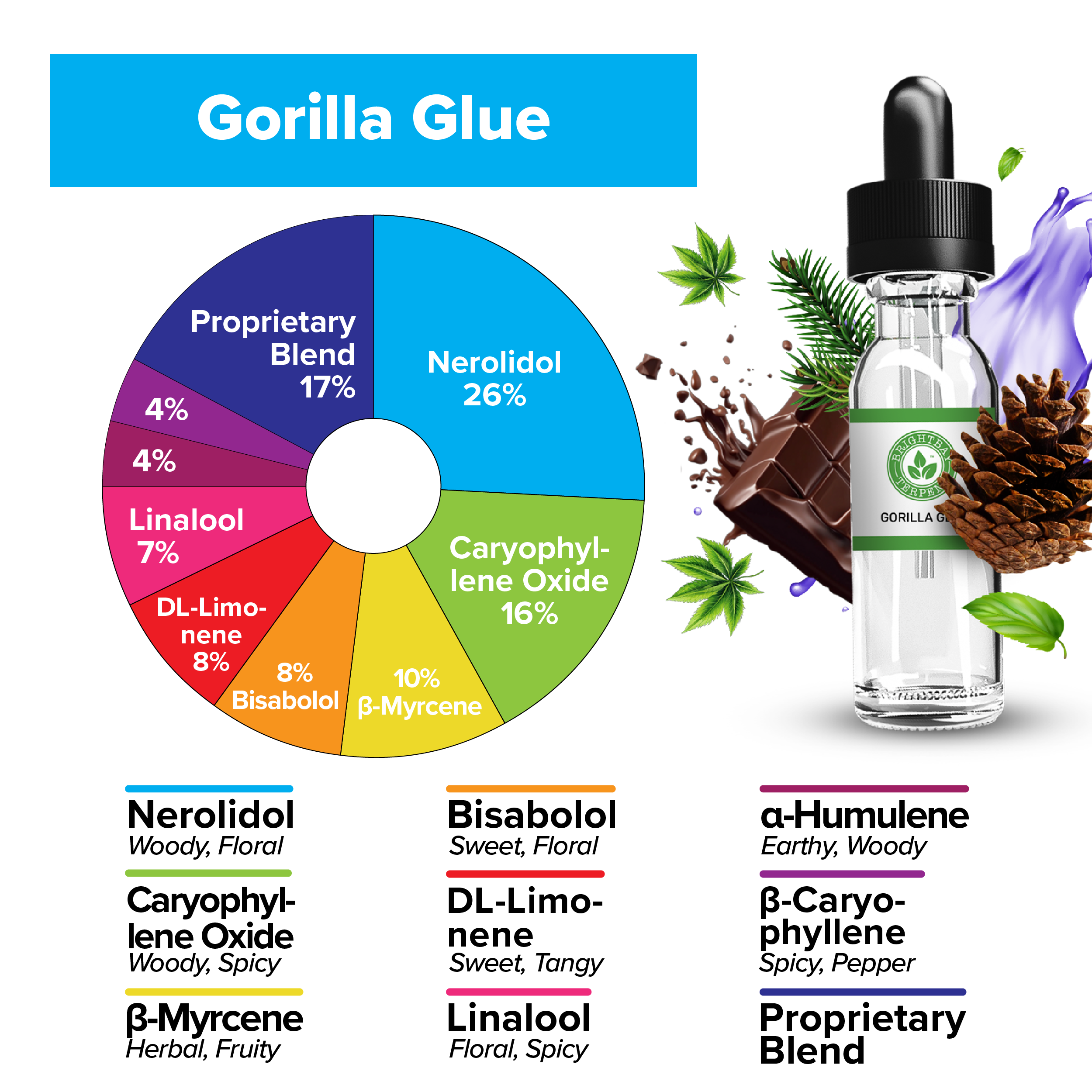 BrightBay Terpenes | Gorilla Glue | Hybrid - Various Sizes - Biohazard Inc