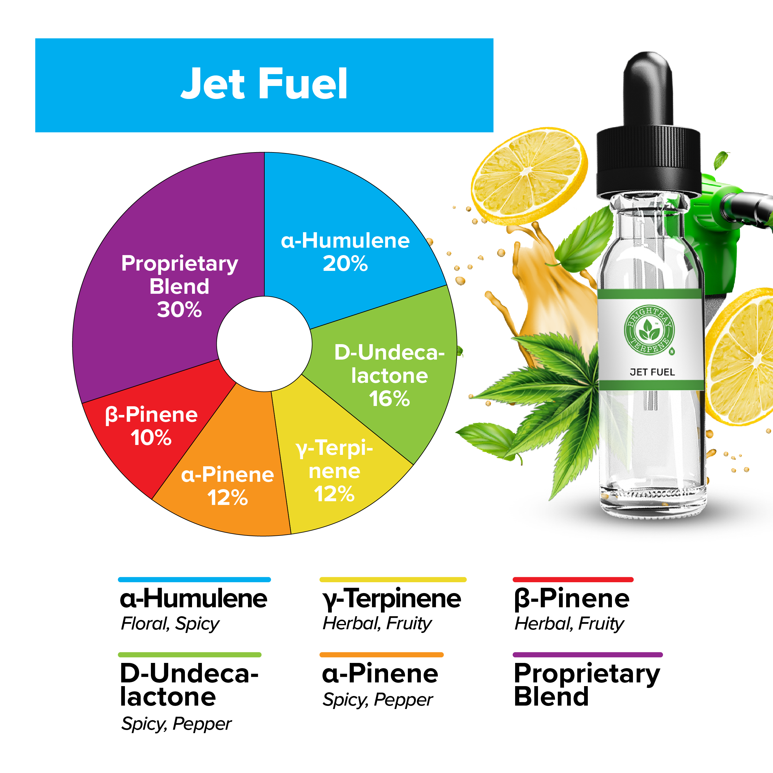 BrightBay Terpenes | Jet Fuel | Indica - Various Sizes - Biohazard Inc