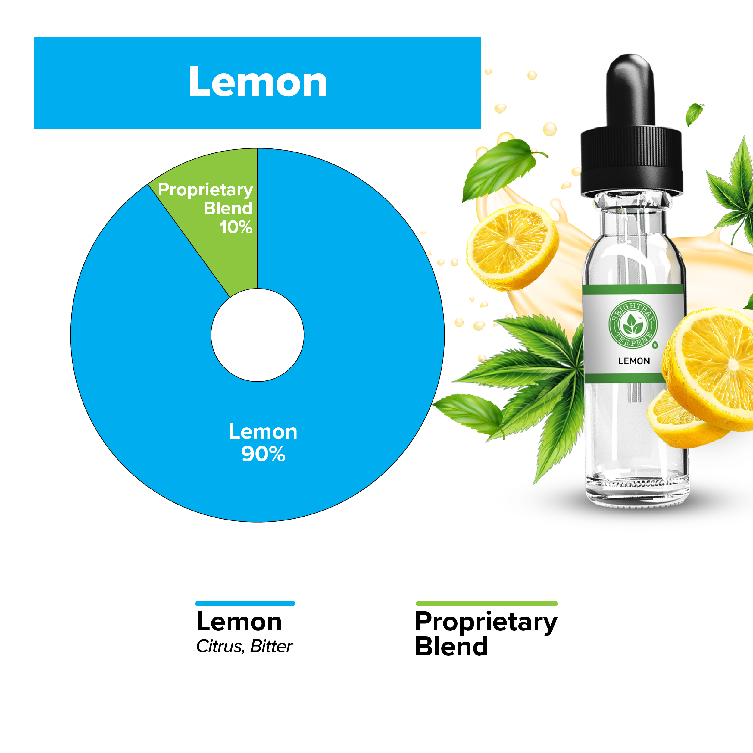 BrightBay Terpenes | Lemon | Natural Flavor - Various Sizes - Biohazard Inc