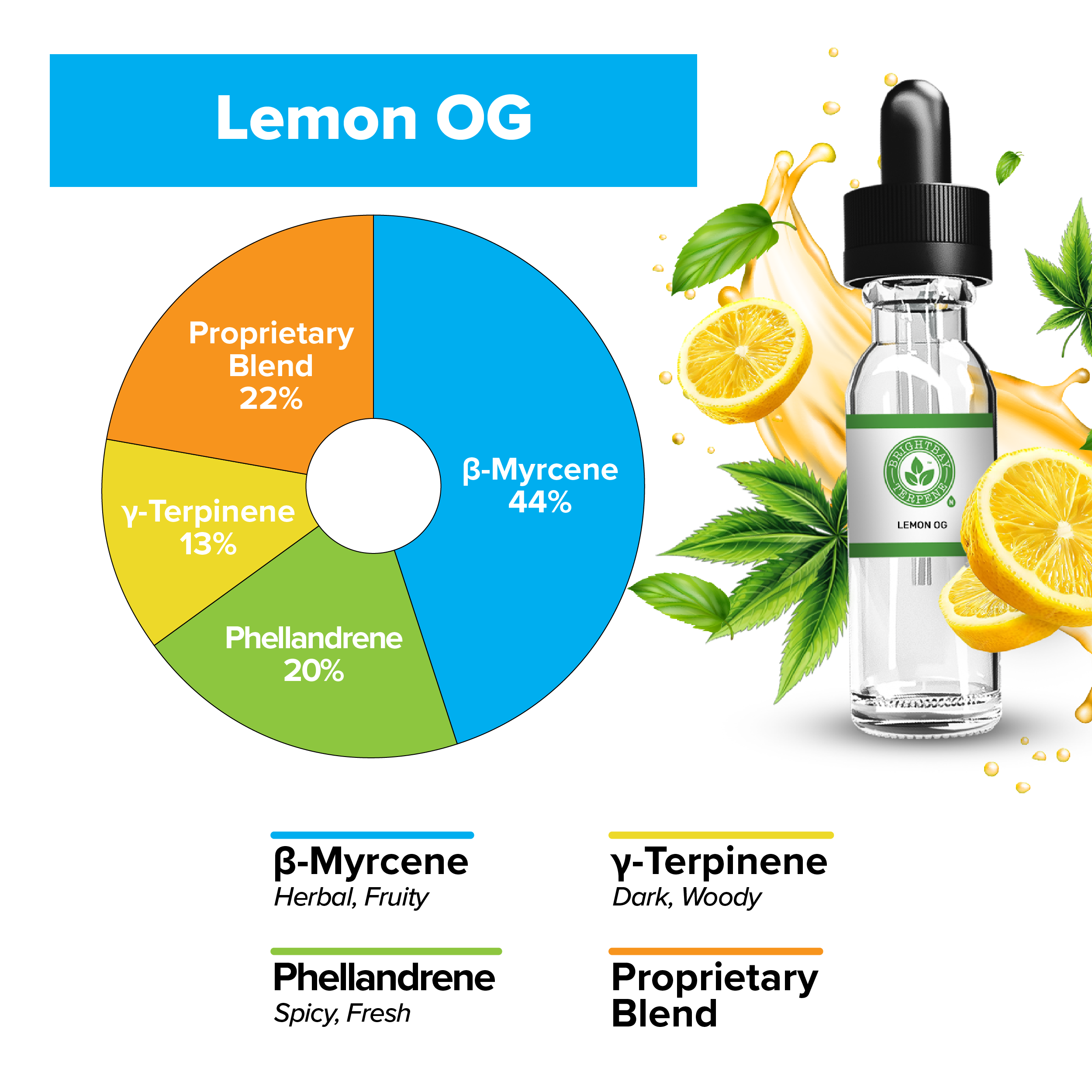 BrightBay Terpenes | Lemon OG | Hybrid - Various Sizes - Biohazard Inc