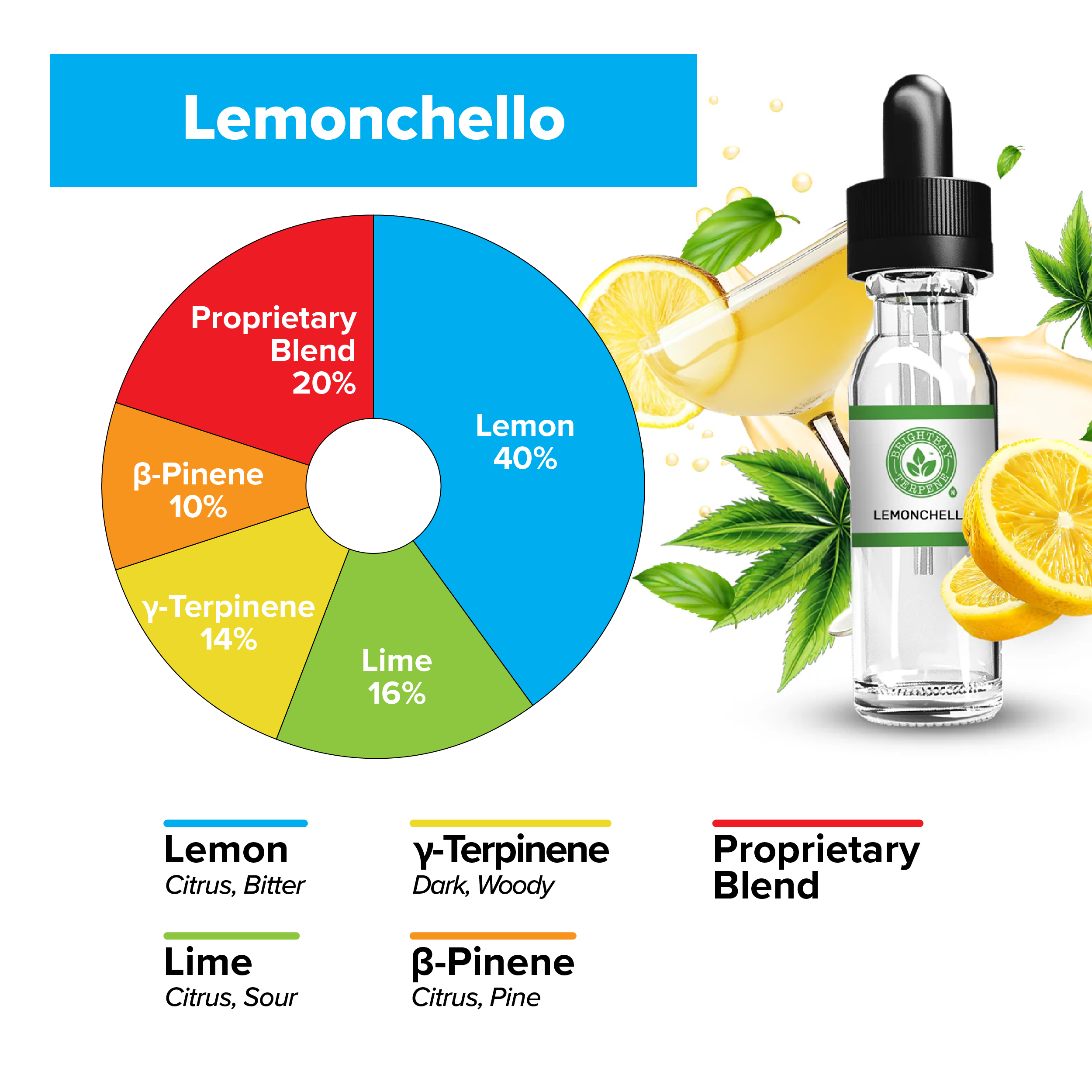 BrightBay Terpenes | Lemonchello | Hybrid - Various Sizes - Biohazard Inc