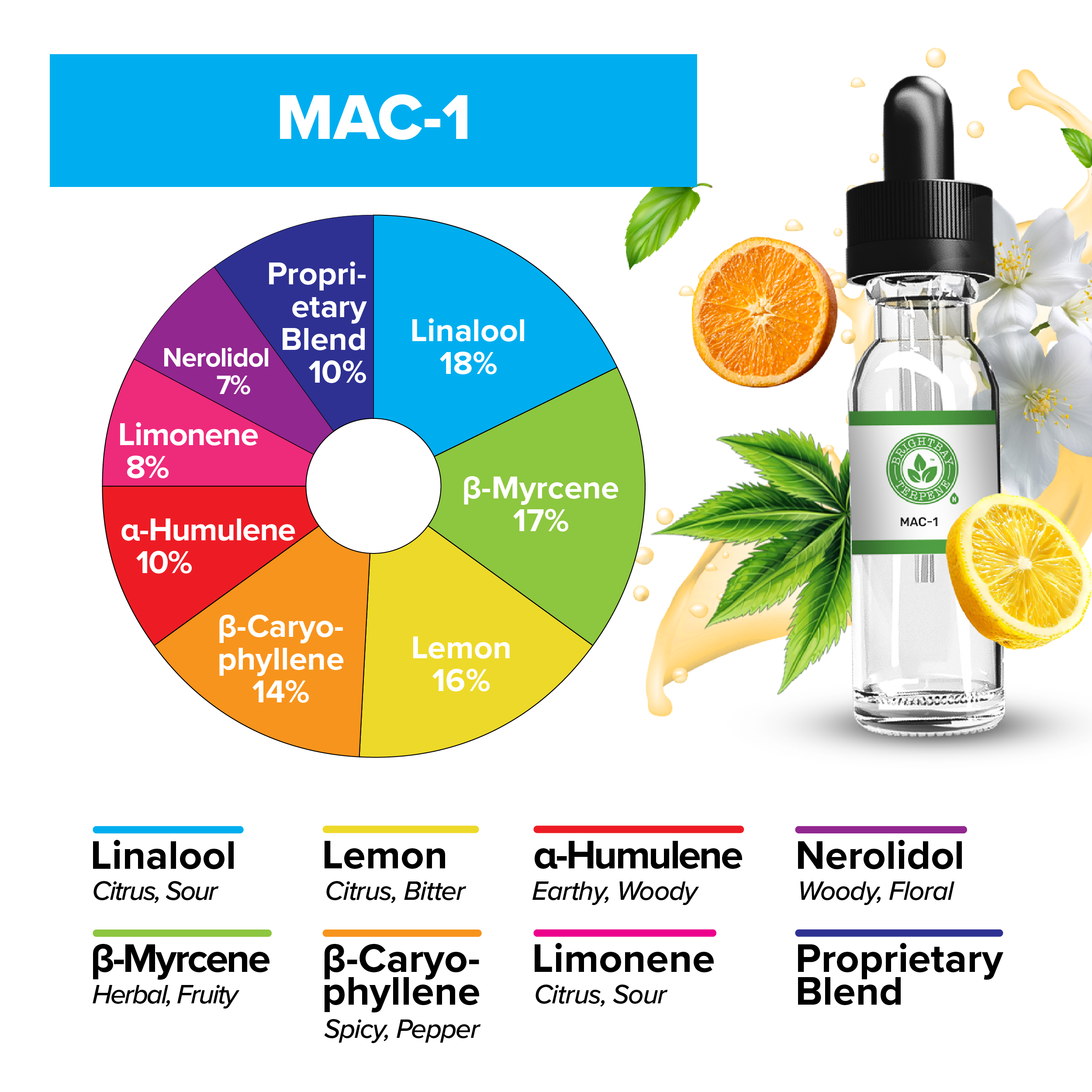 BrightBay Terpenes | MAC 1 | Hybrid - Various Sizes - Biohazard Inc