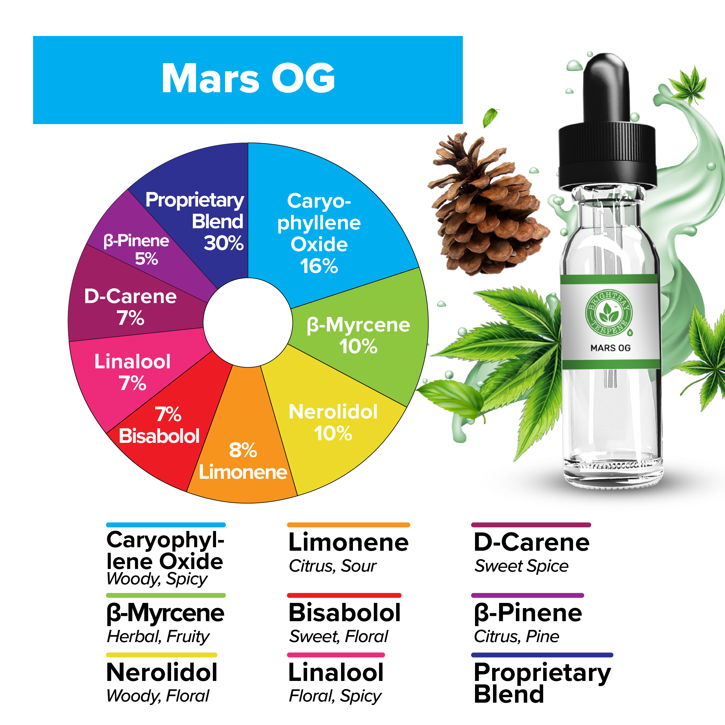 BrightBay Terpenes | Mars OG | Indica - Various Sizes - Biohazard Inc