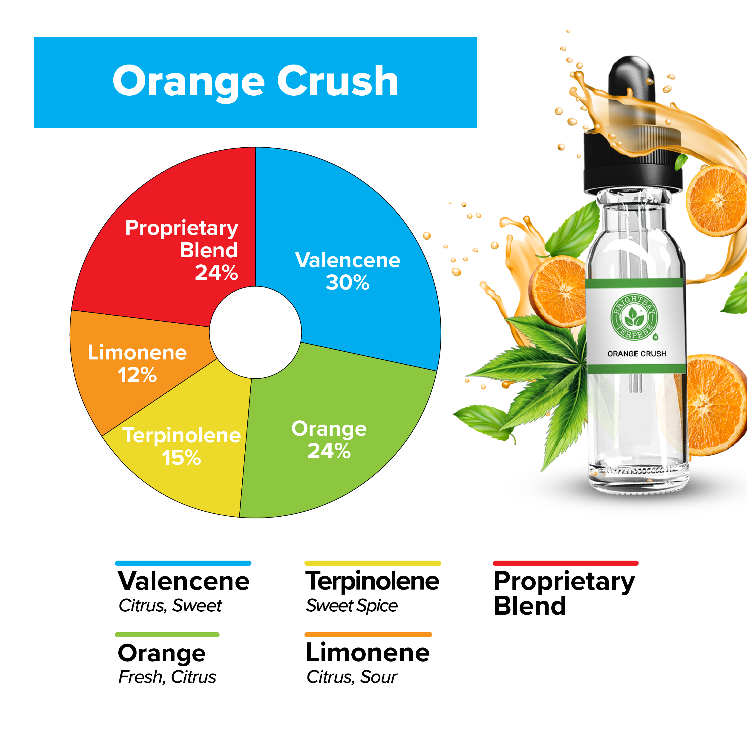 BrightBay Terpenes | Orange Crush | Hybrid - Various Sizes - Biohazard Inc