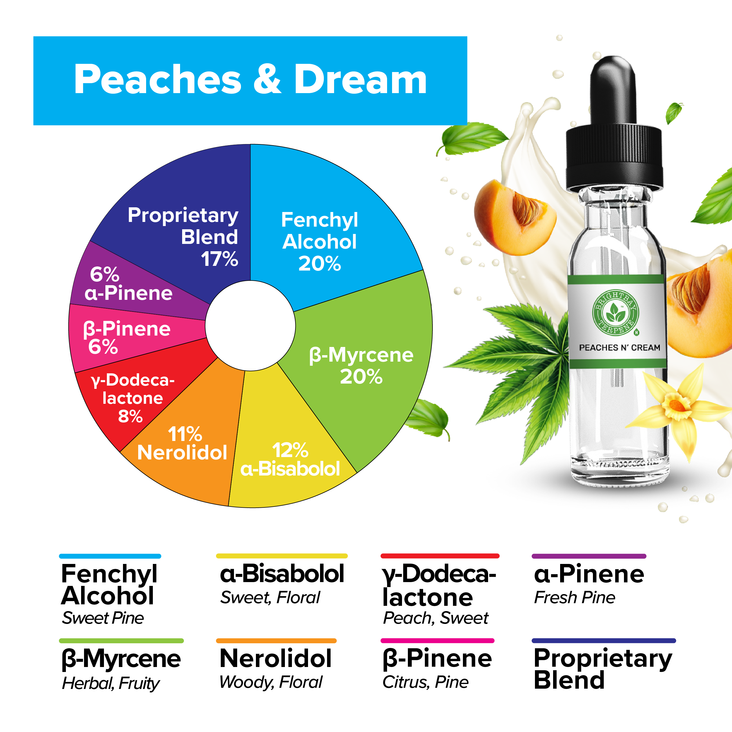 BrightBay Terpenes | Peaches and Dream | Hybrid - Various Sizes - Biohazard Inc