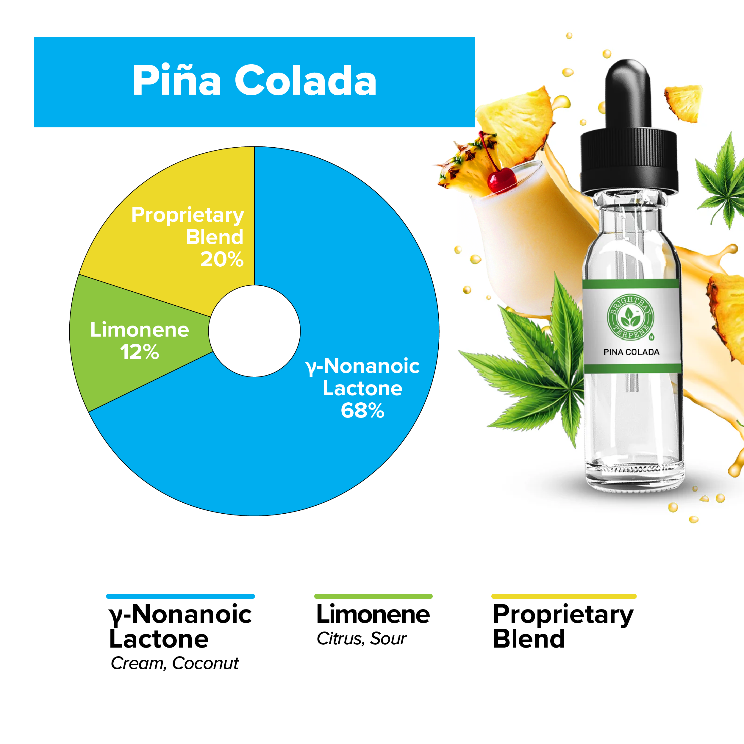 BrightBay Terpenes | Pina Colada | Hybrid - Various Sizes - Biohazard Inc