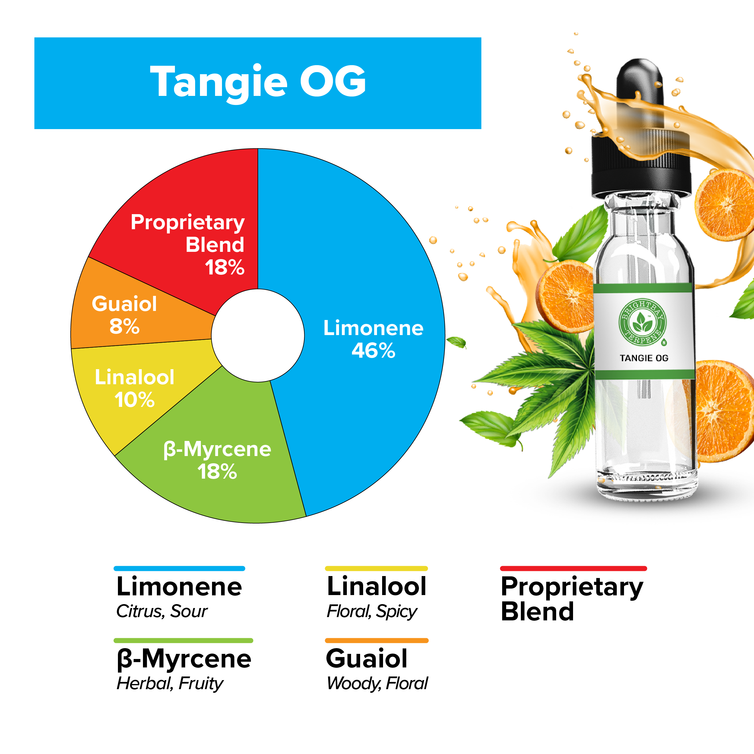 BrightBay Terpenes | Tangie OG | Hybrid - Various Sizes - Biohazard Inc