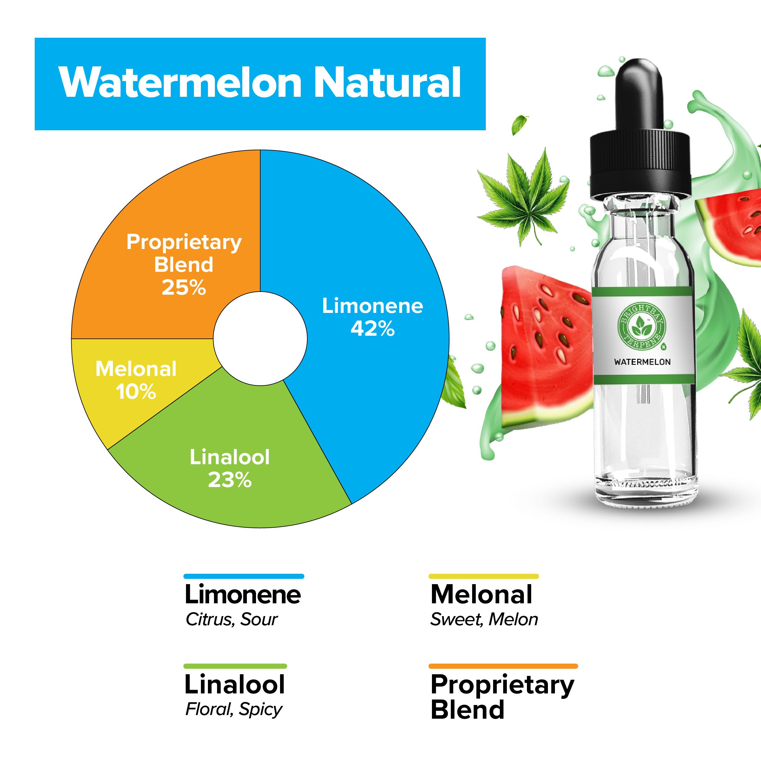 BrightBay Terpenes | Watermelon | Natural Flavor - Biohazard Inc