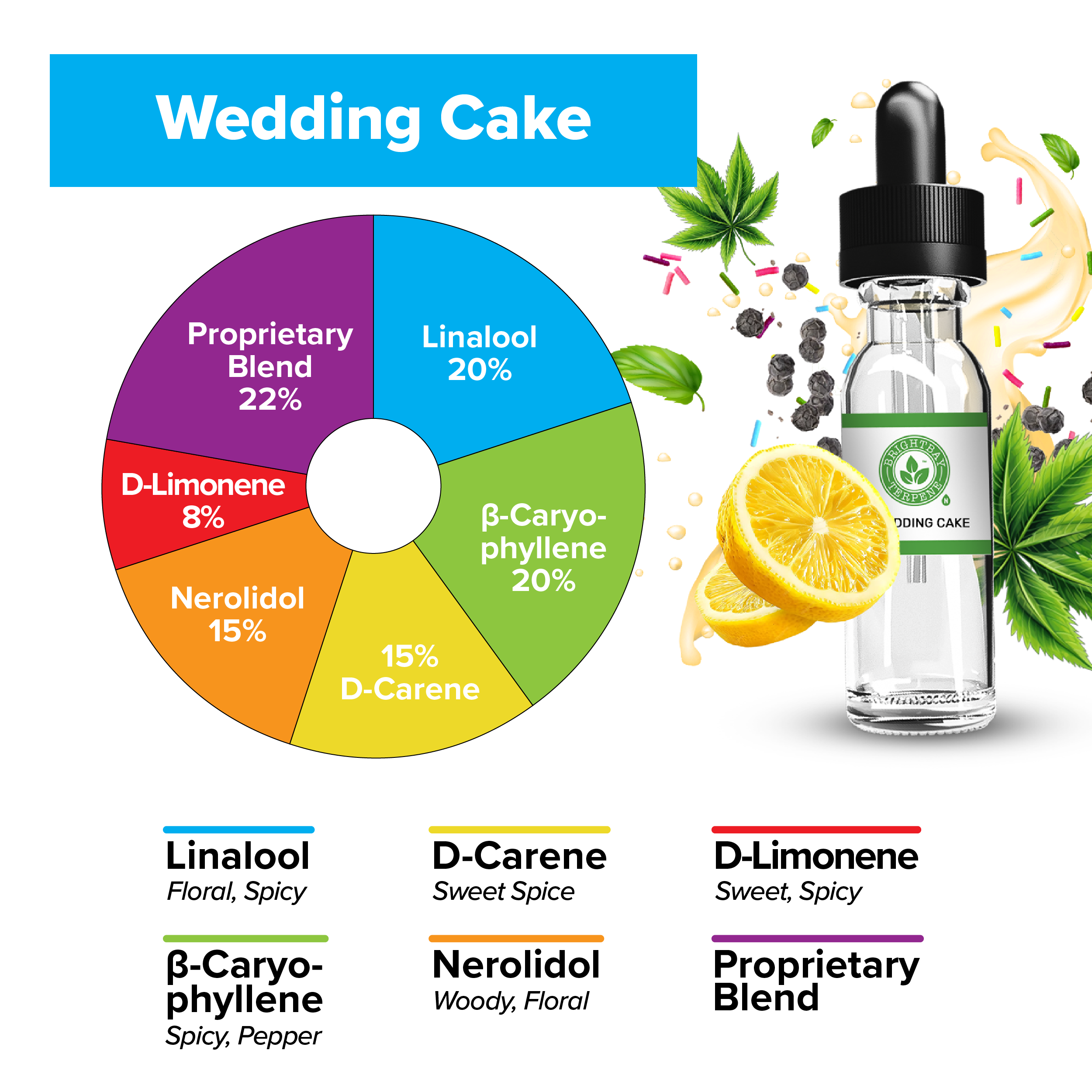 BrightBay Terpenes | Wedding Cake | Hybrid - Various Sizes - Biohazard Inc