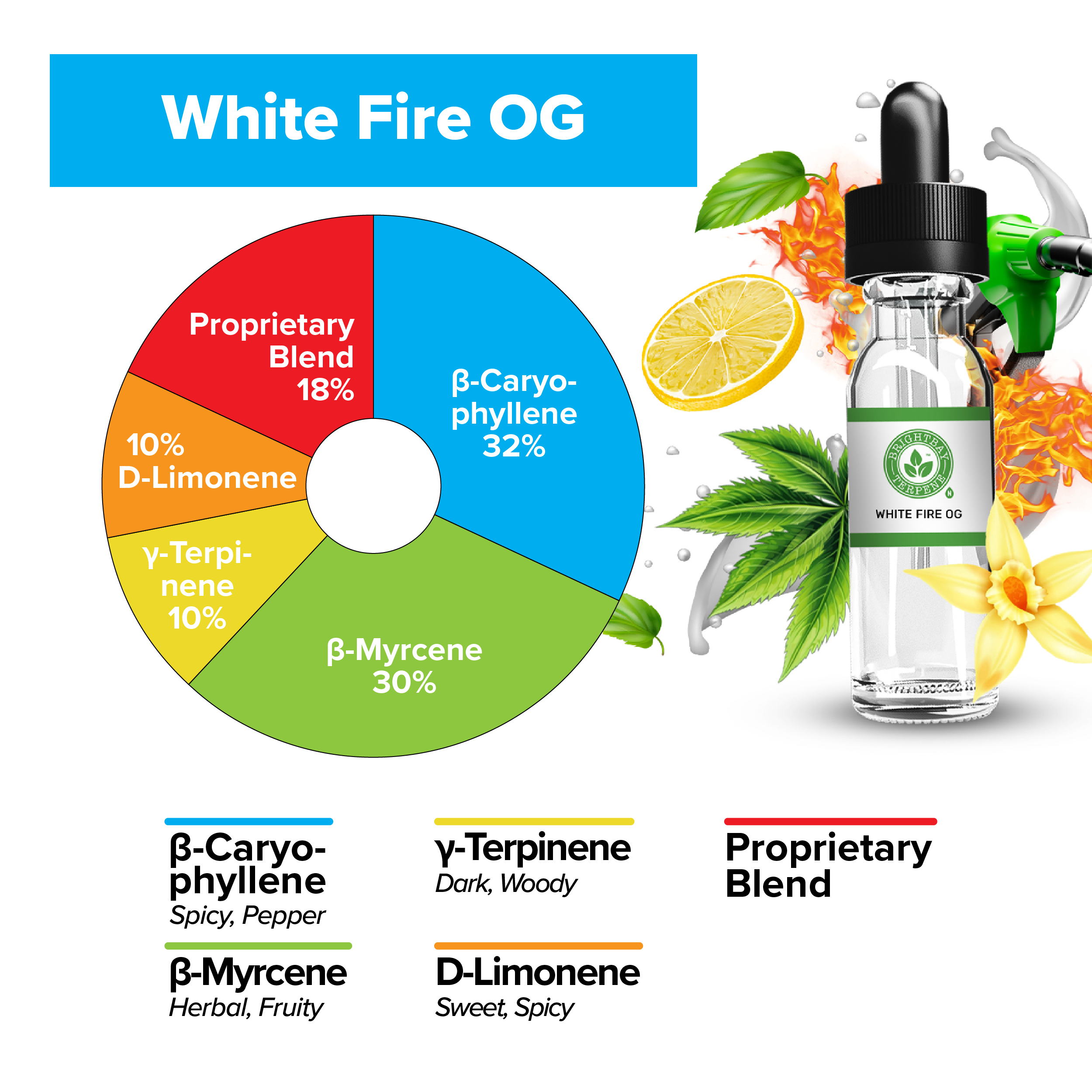 BrightBay Terpenes | White Fire OG | Hybrid - Biohazard Inc