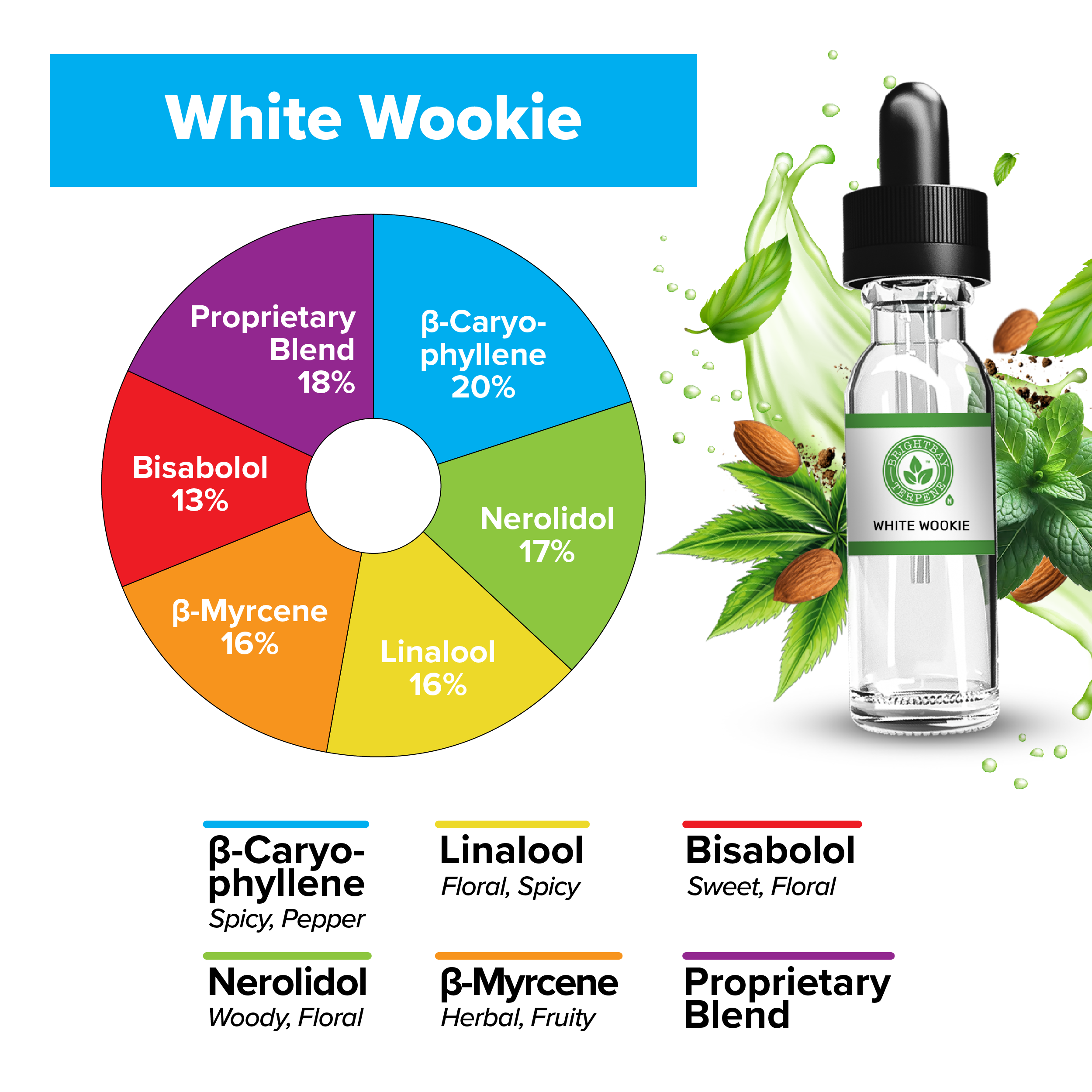 BrightBay Terpenes | White Wookie | Hybrid - Various Sizes - Biohazard Inc
