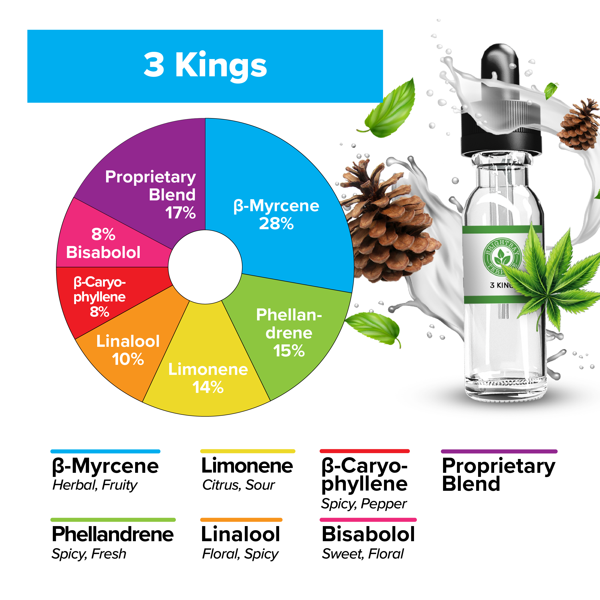 BrightBay Terpenes | 3 Kings | Hybrid - Biohazard Inc