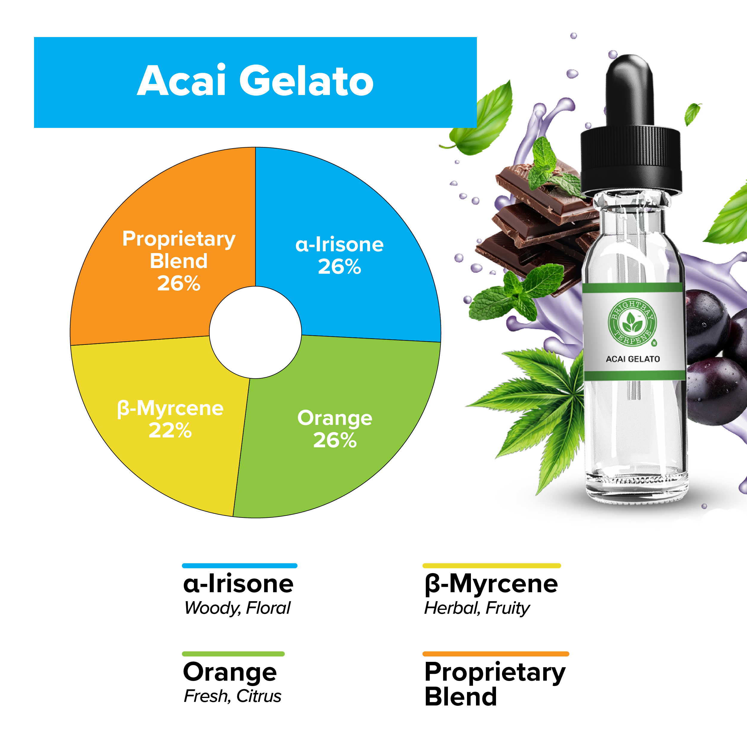 BrightBay Terpenes | Acai Gelato | Hybrid - Various Sizes - Biohazard Inc