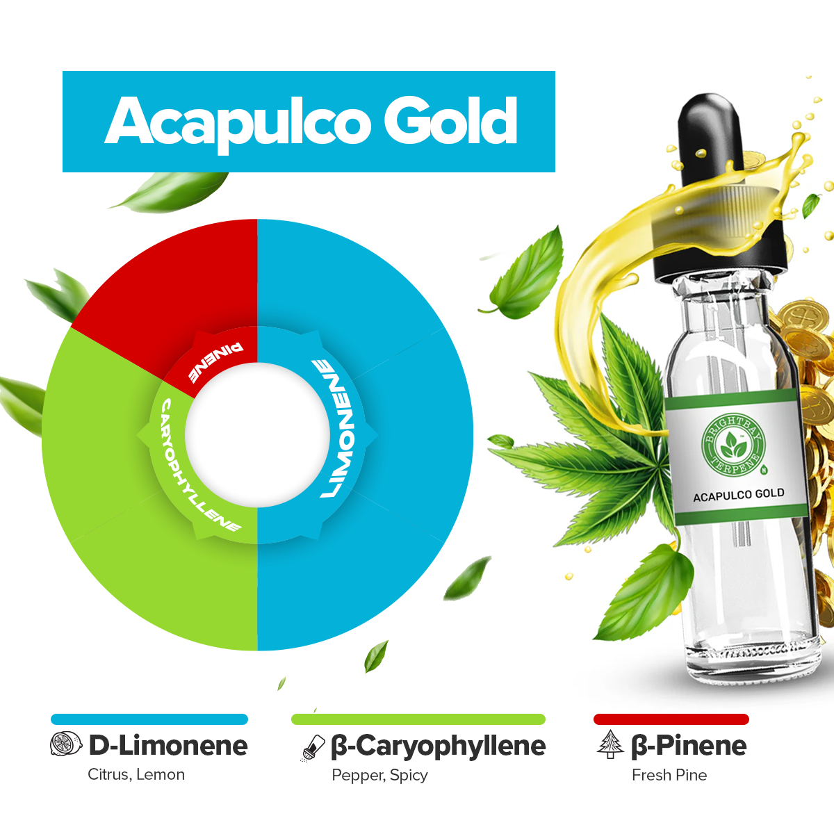 BrightBay Terpenes | Acapulco Gold | Sativa - Various Sizes