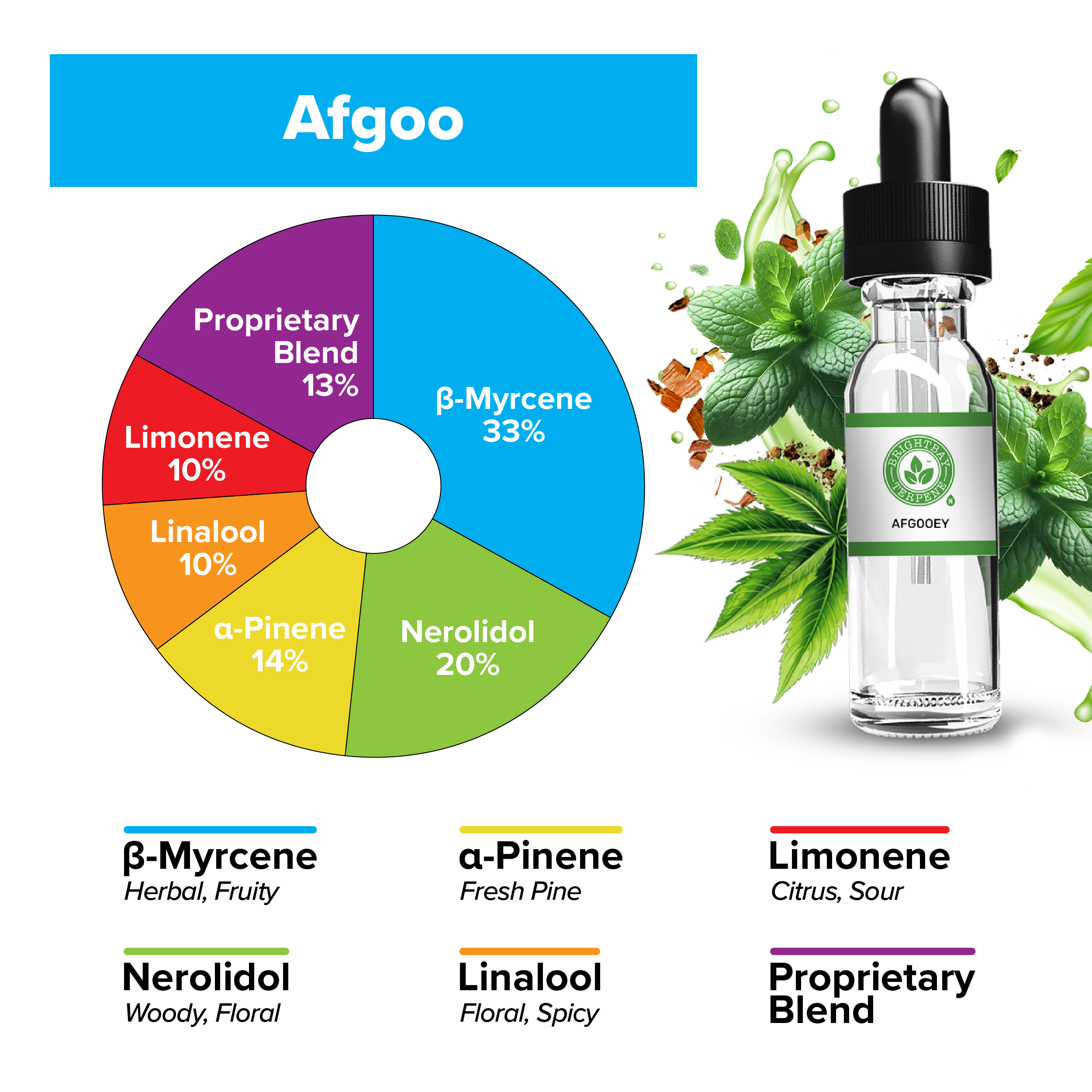 BrightBay Terpenes | Afgoo | Indica - Various Sizes - Biohazard Inc