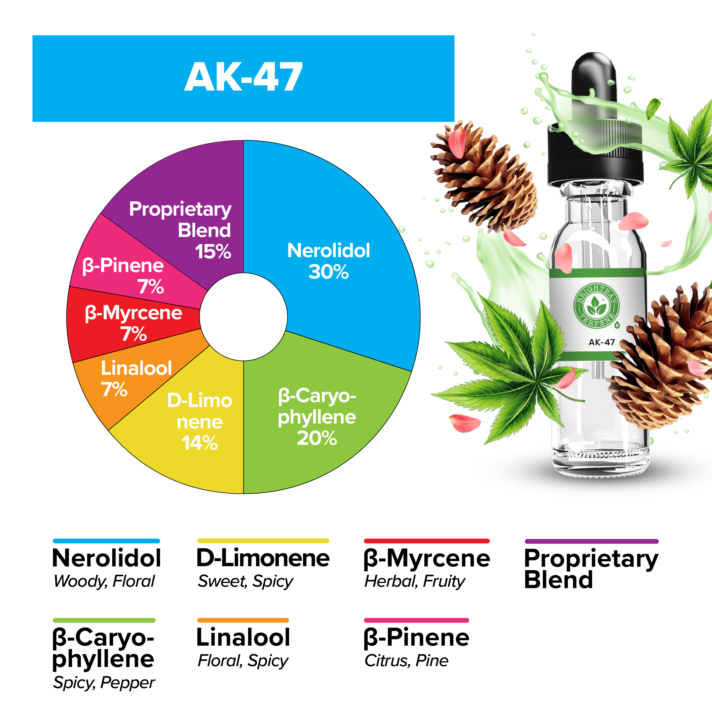 BrightBay Terpenes | AK-47 | Hybrid - Various Sizes - Biohazard Inc