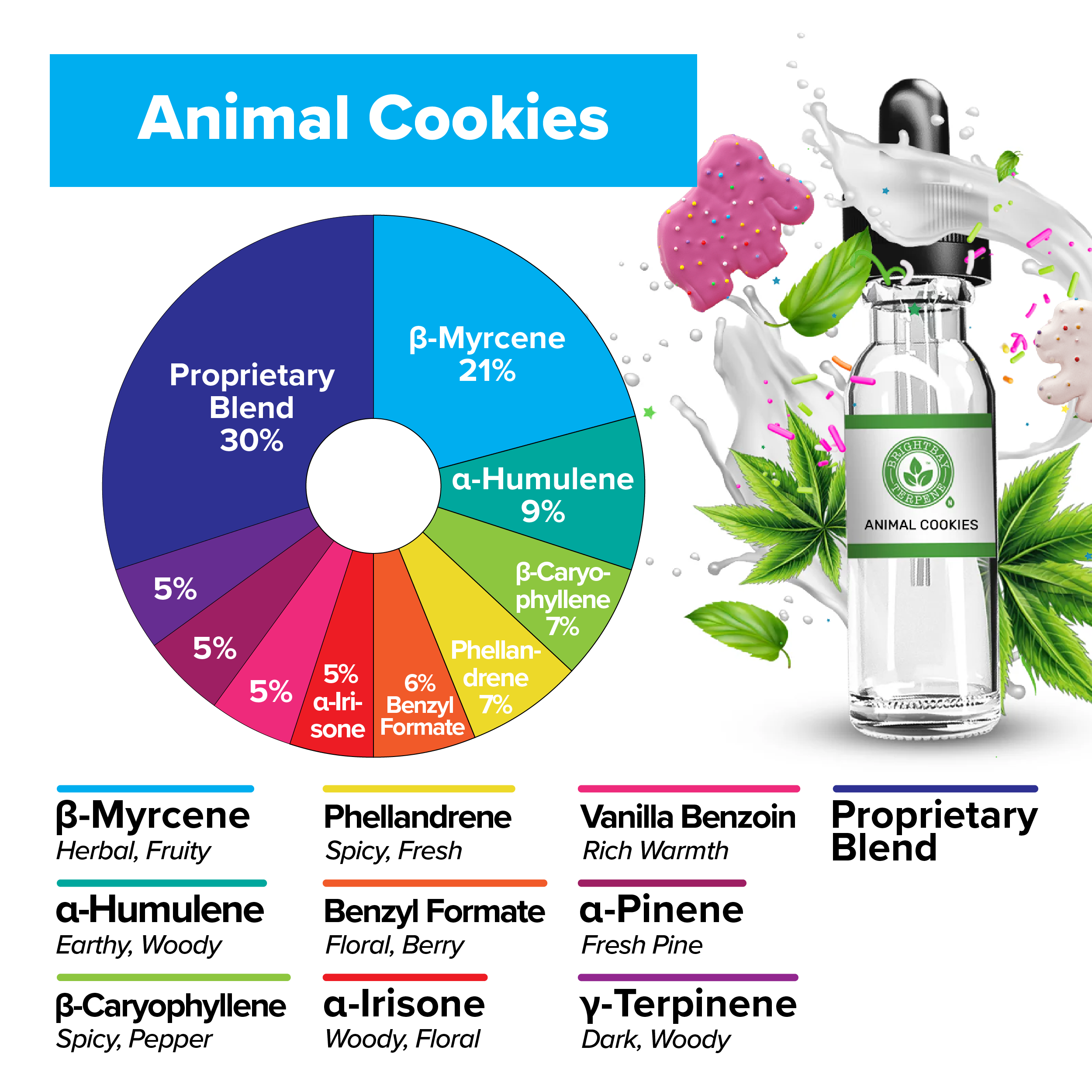 BrightBay Terpenes | Animal Cookies | Hybrid - Various Sizes - Biohazard Inc