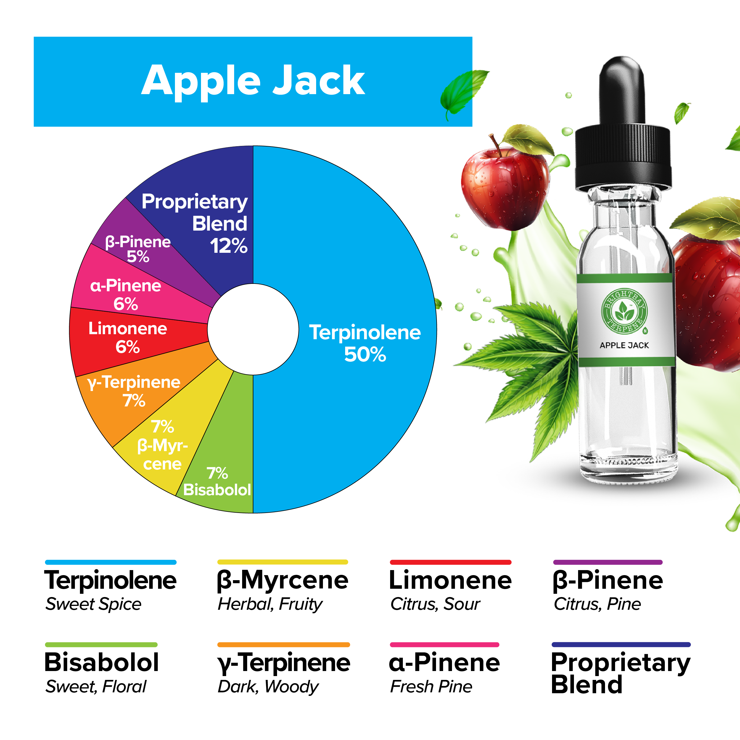 BrightBay Terpenes | Apple Jack | Hybrid - Various Sizes - Biohazard Inc