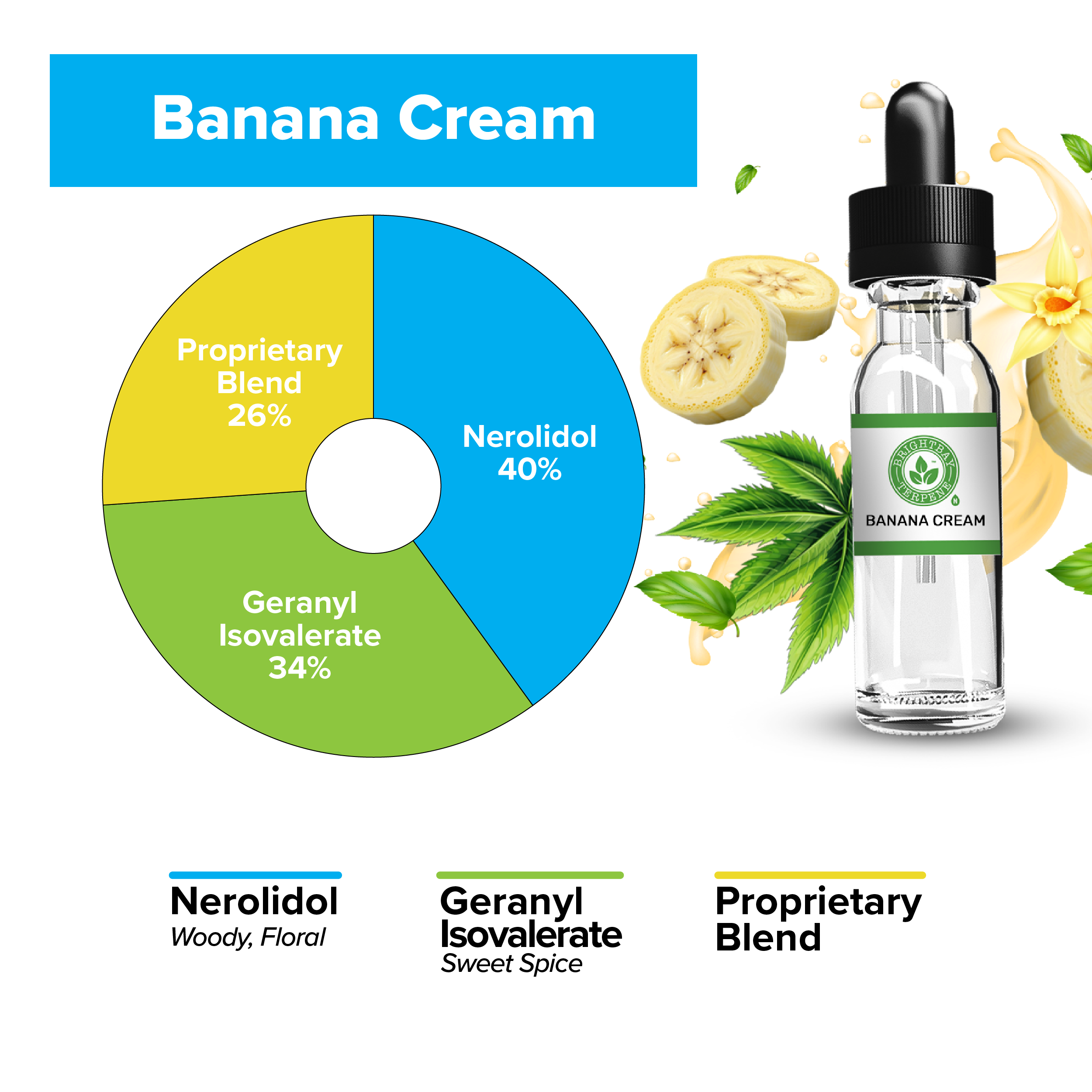 BrightBay Terpenes | Banana Cream | Hybrid - Biohazard Inc