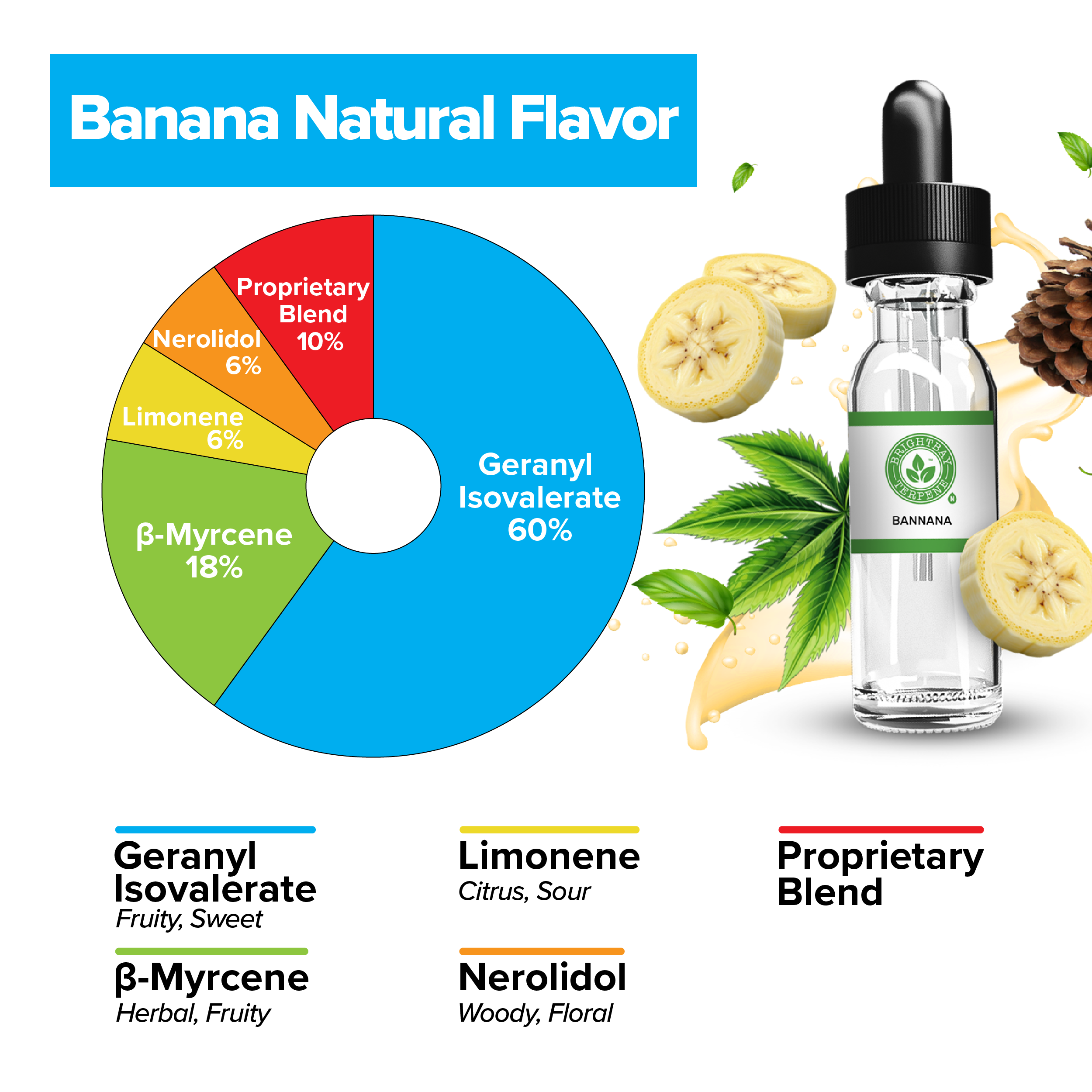 BrightBay Terpenes | Banana | Natural Flavor - Various Sizes - Biohazard Inc