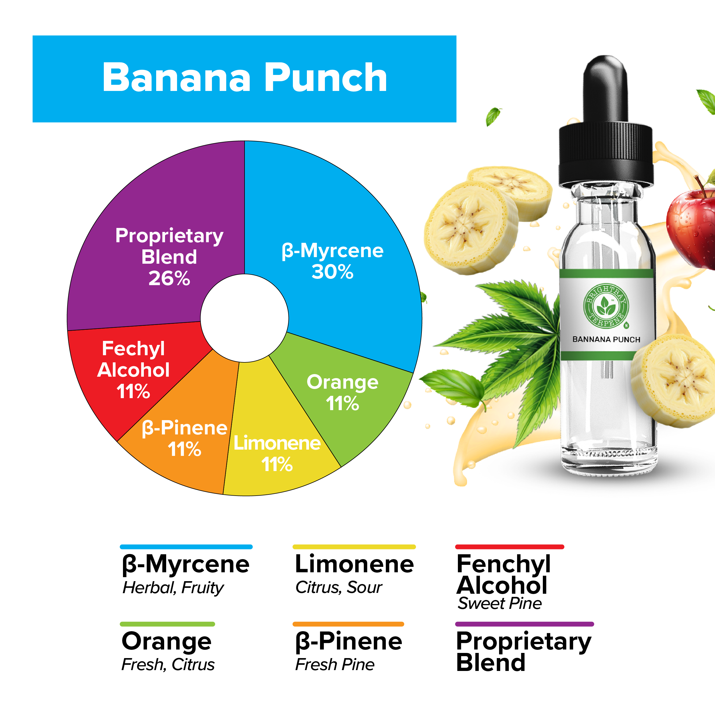 BrightBay Terpenes | Banana Punch | Hybrid - Various Sizes - Biohazard Inc
