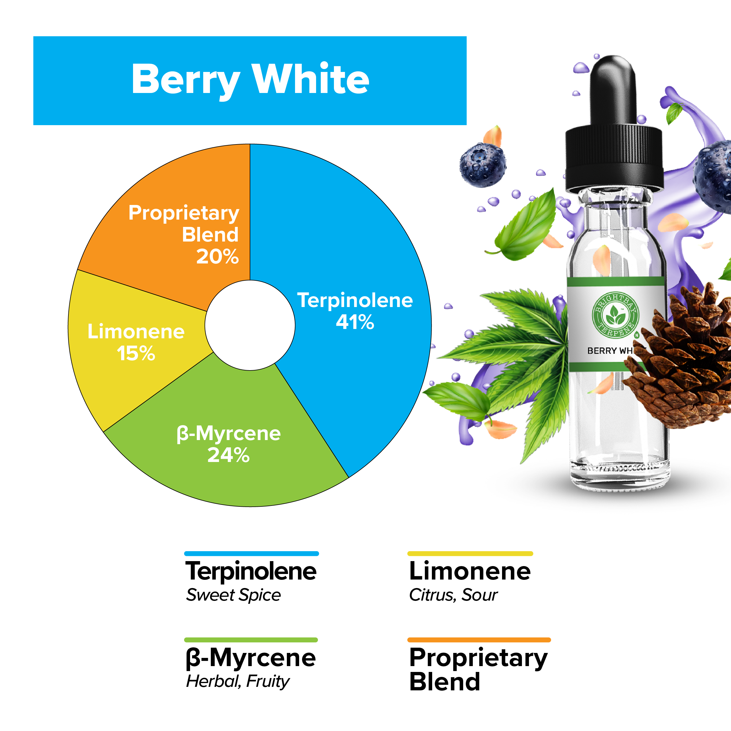 BrightBay Terpenes | Berry White | Hybrid - Various Sizes - Biohazard Inc