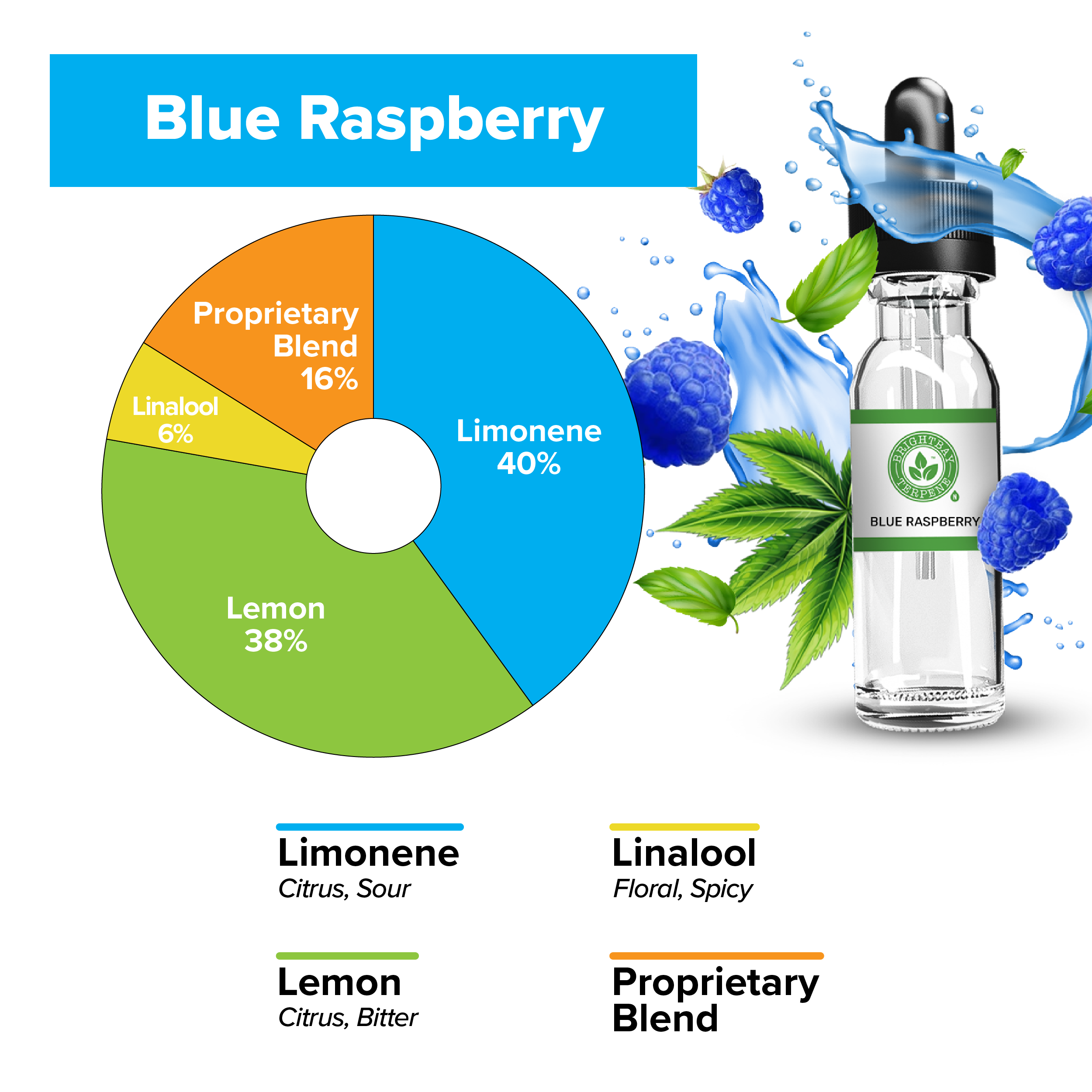 BrightBay Terpenes | Blue Raspberry | Natural Flavor - Biohazard Inc