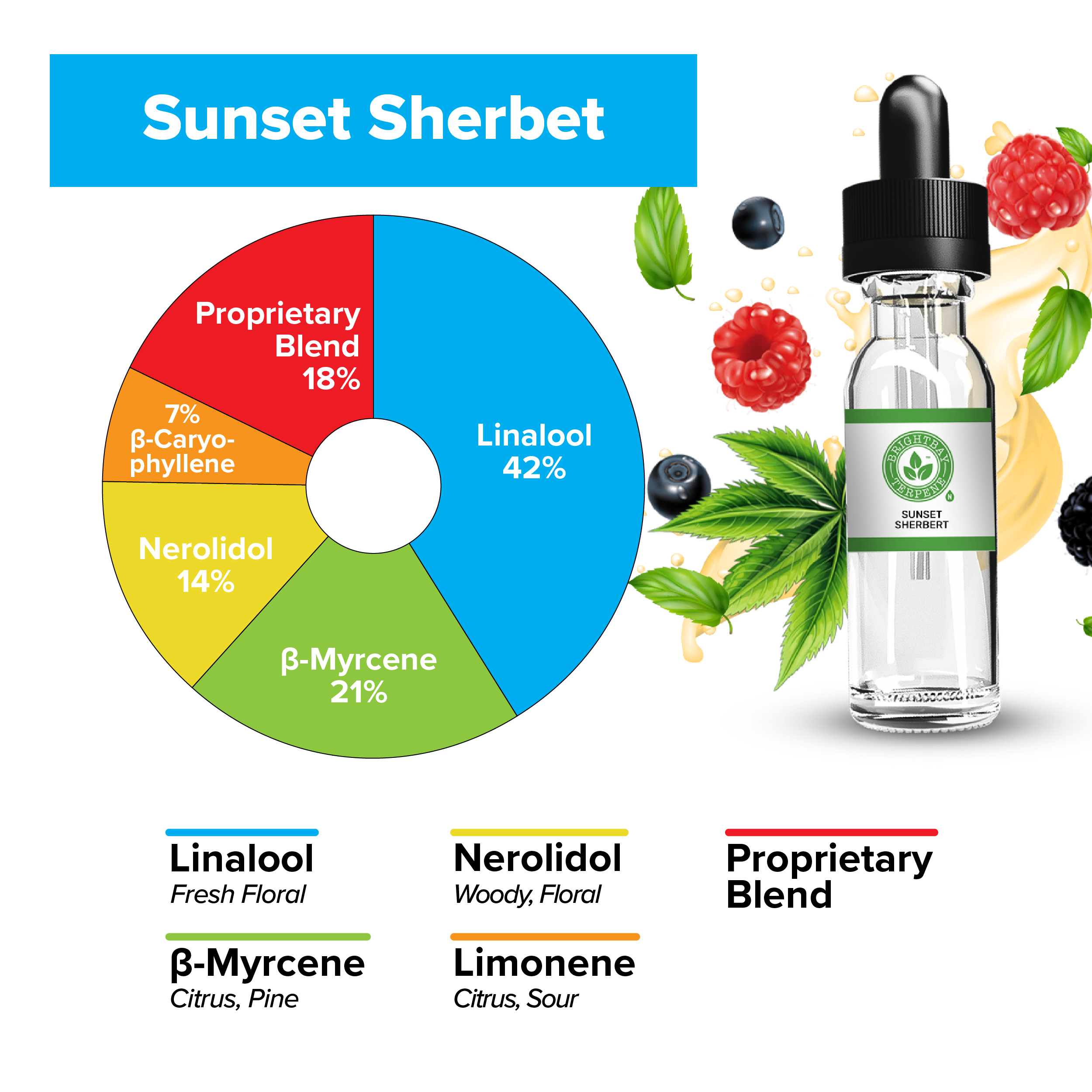 BrightBay Terpenes | Sunset Sherbet | Hybrid - Biohazard Inc