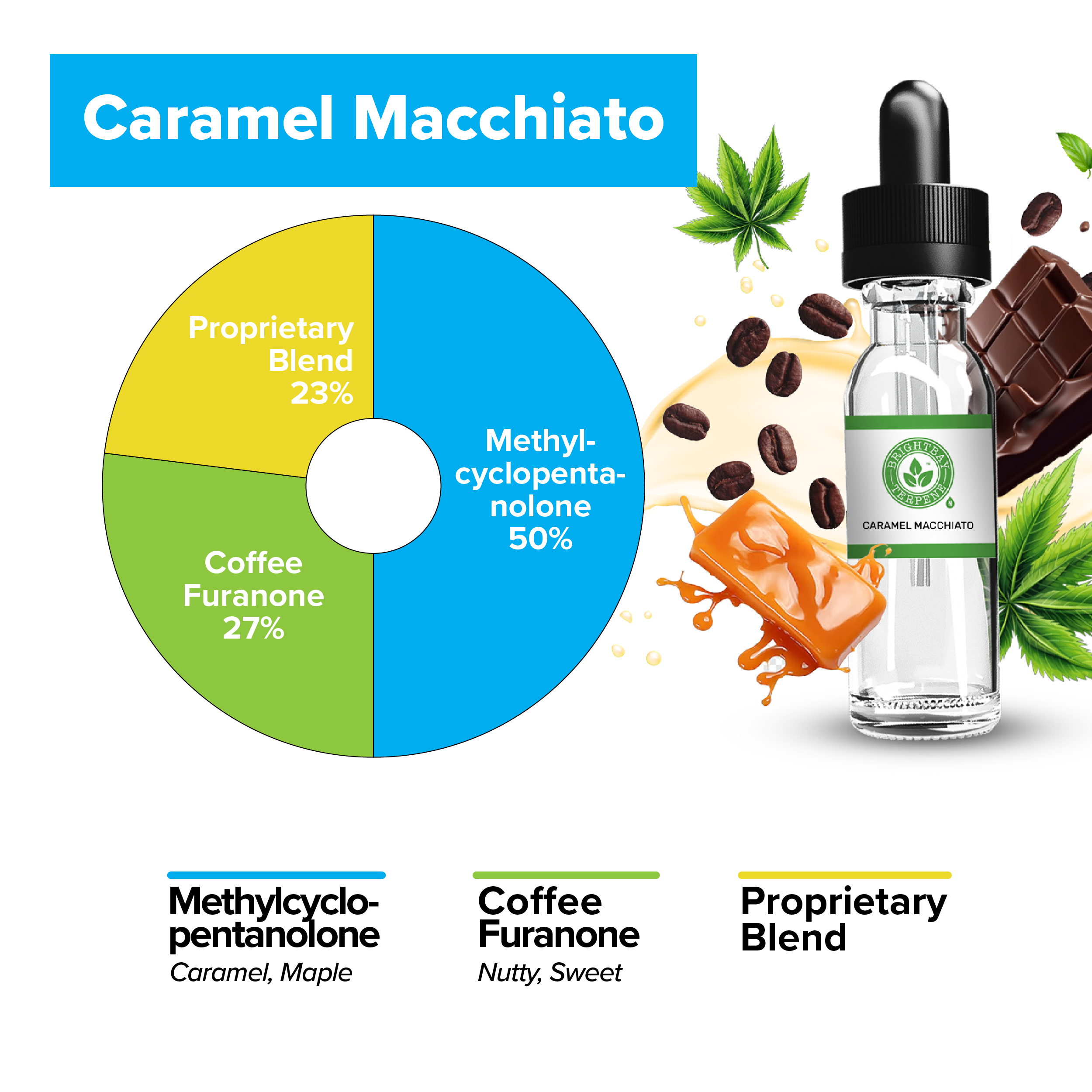 BrightBay Terpenes | Caramel Macchiato | Natural Flavor - Biohazard Inc