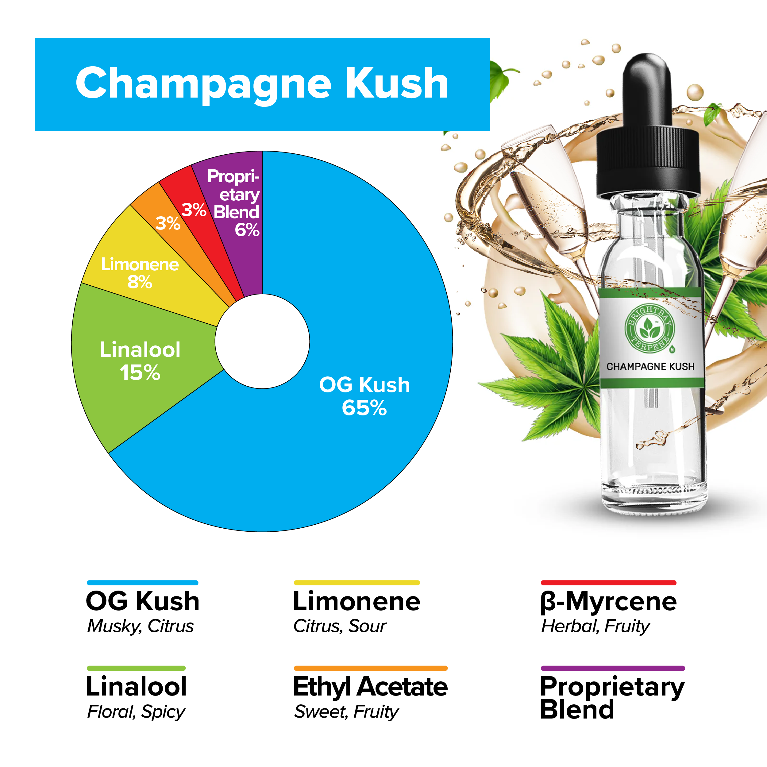 BrightBay Terpenes | Champagne Kush | Hybrid - 25g - Biohazard Inc