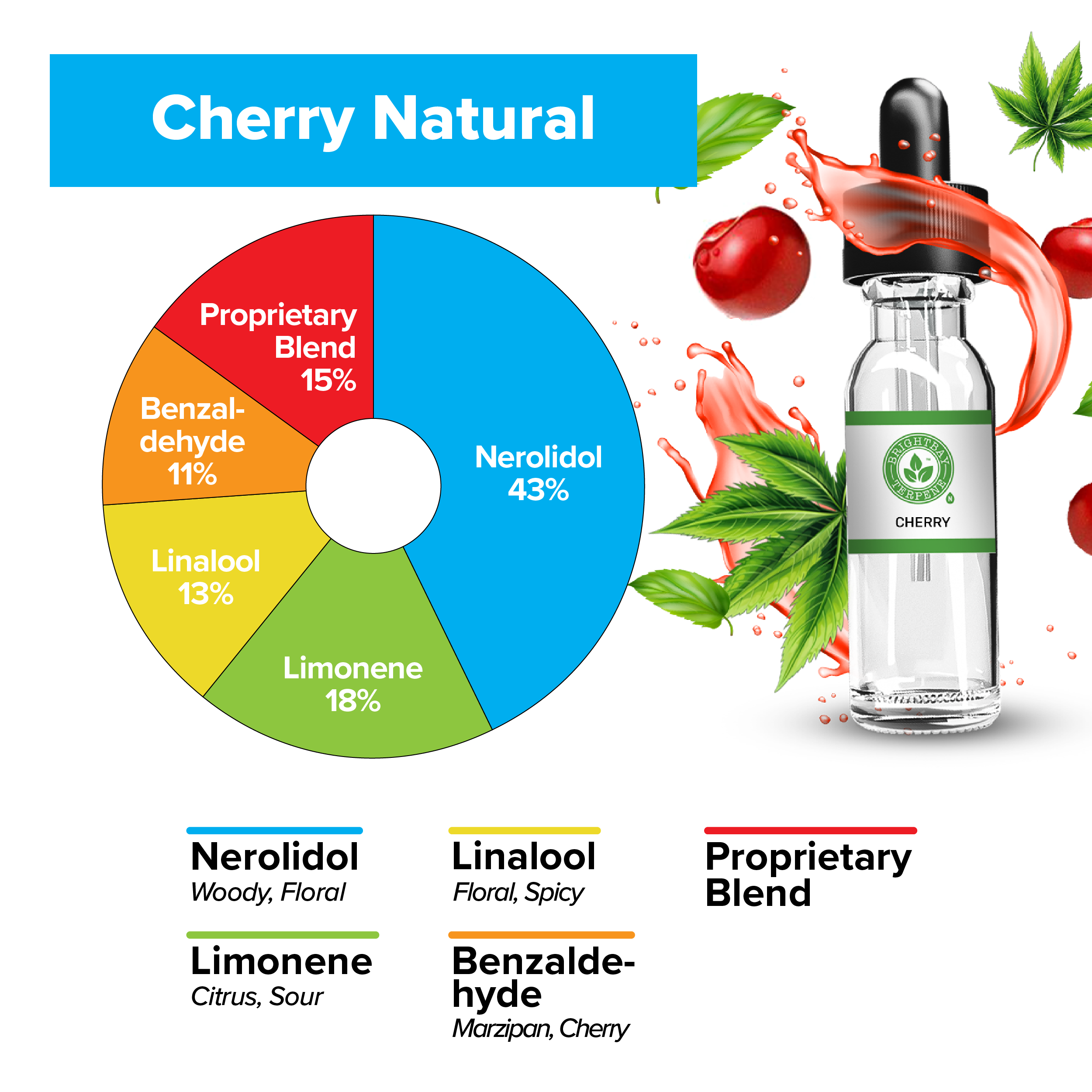 BrightBay Terpenes | Cherry | Natural Flavor - Various Sizes - Biohazard Inc