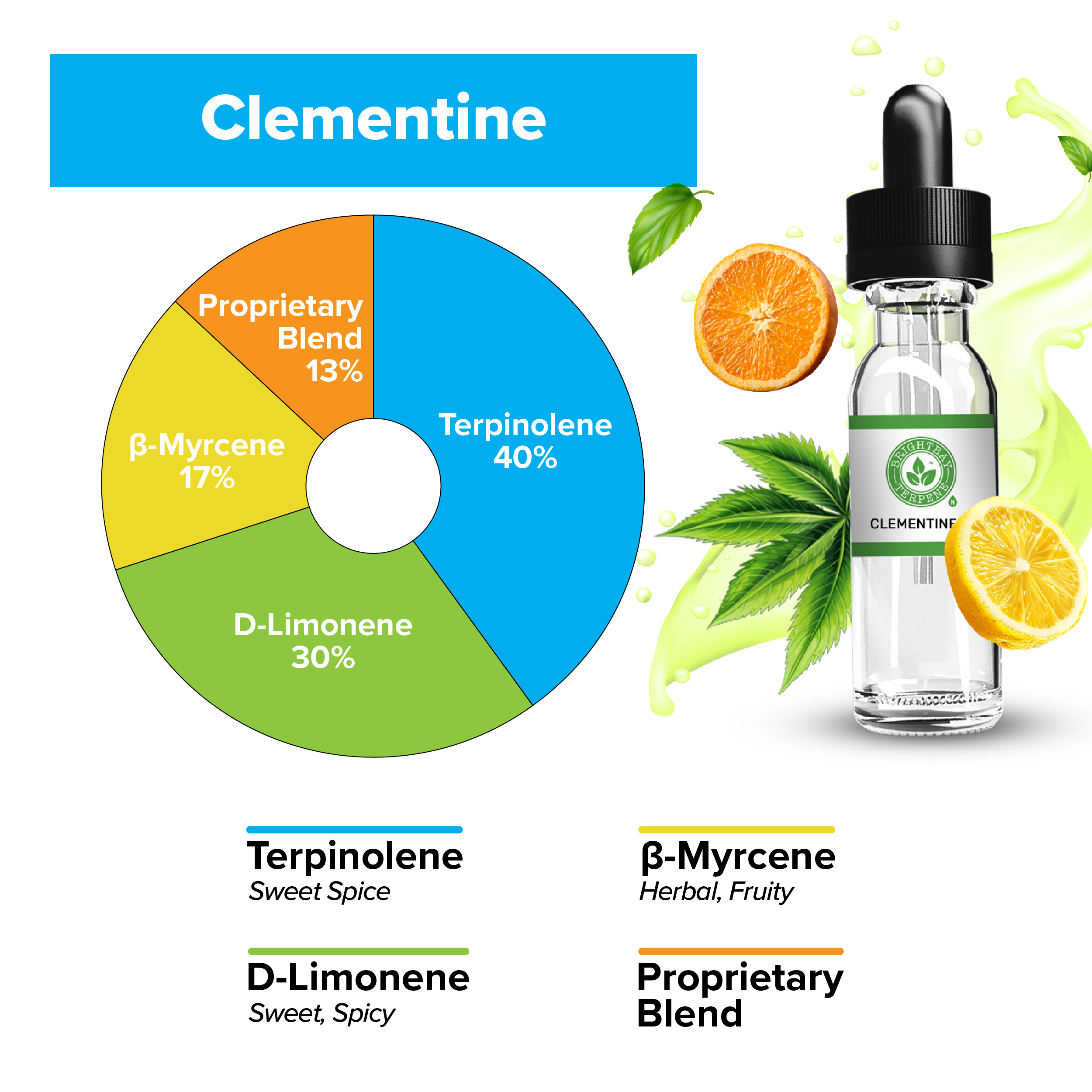BrightBay Terpenes | Clementine | Hybrid - Various Sizes - Biohazard Inc