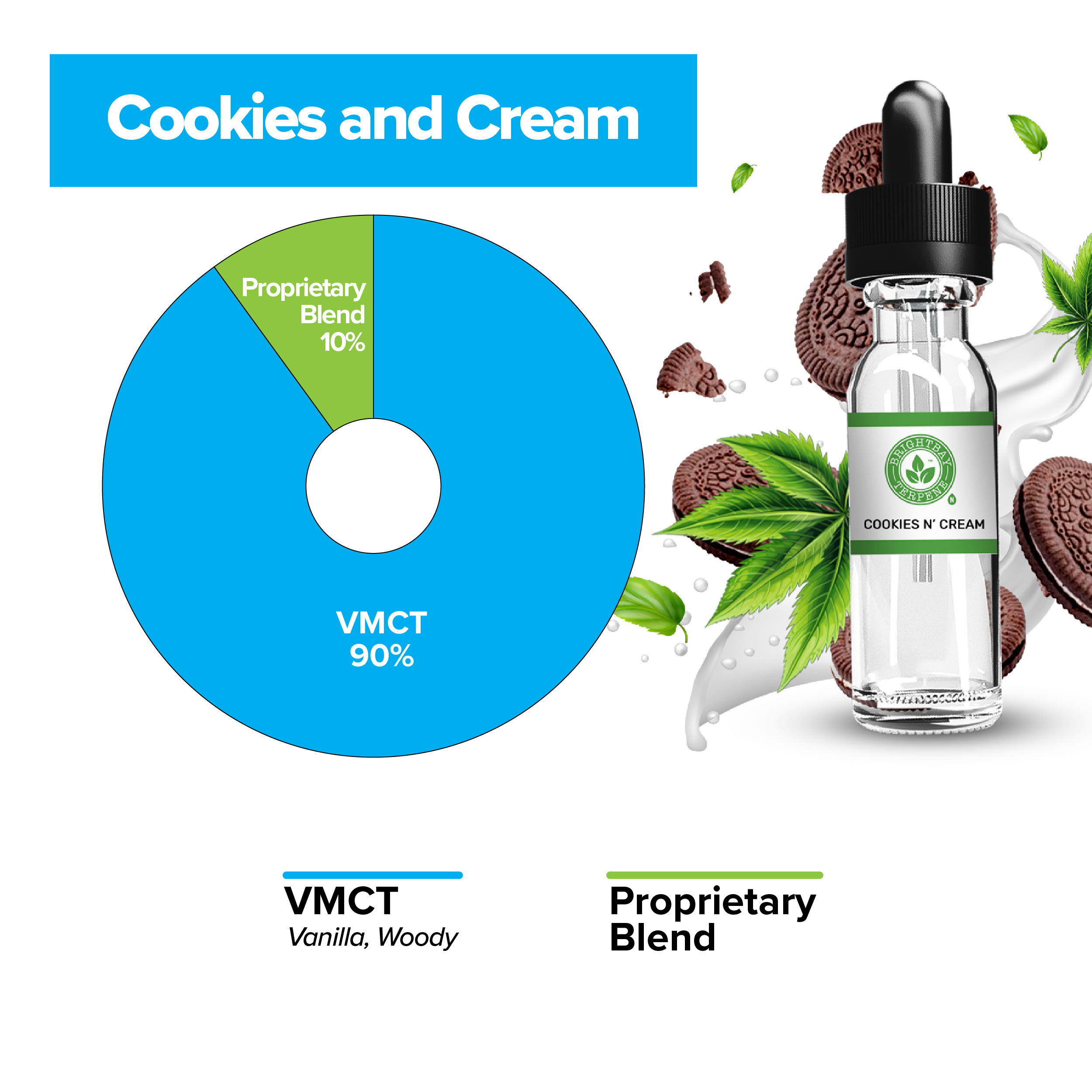 BrightBay Terpenes | Cookies & Cream | Natural Flavor - Biohazard Inc
