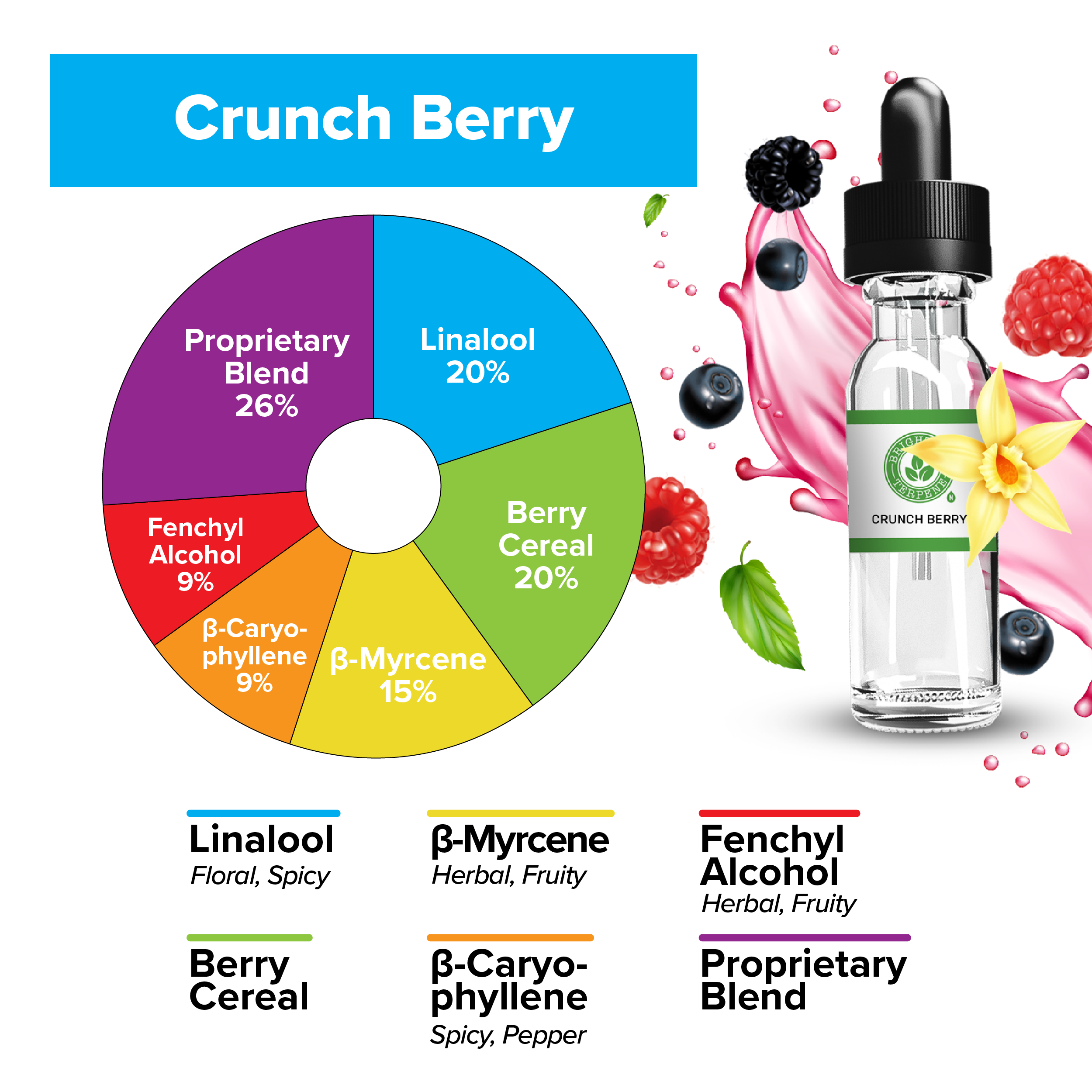 BrightBay Terpenes | Crunch Berry | Hybrid - Biohazard Inc