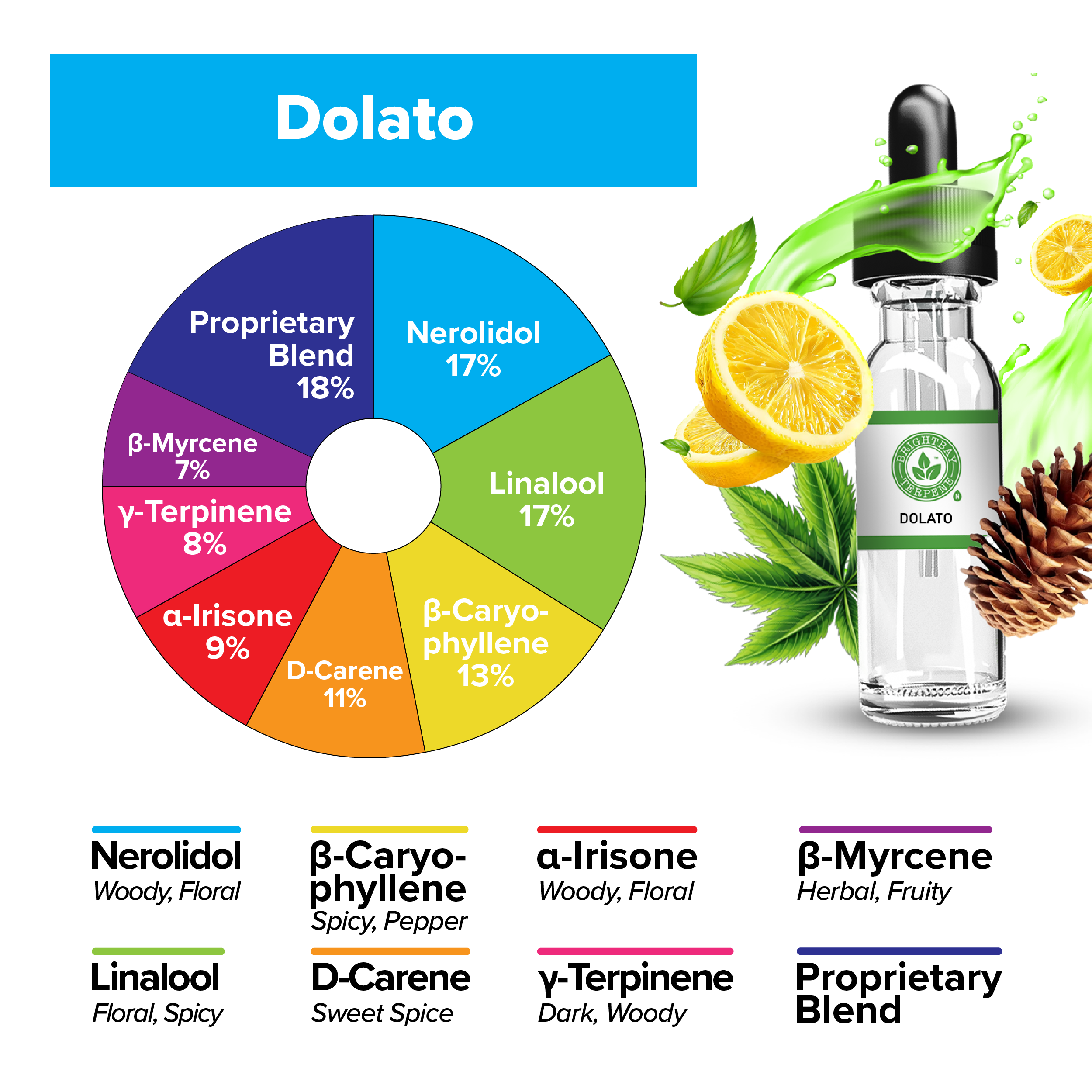 BrightBay Terpenes | Do-Si-Dos | Indica - Various Sizes - Biohazard Inc