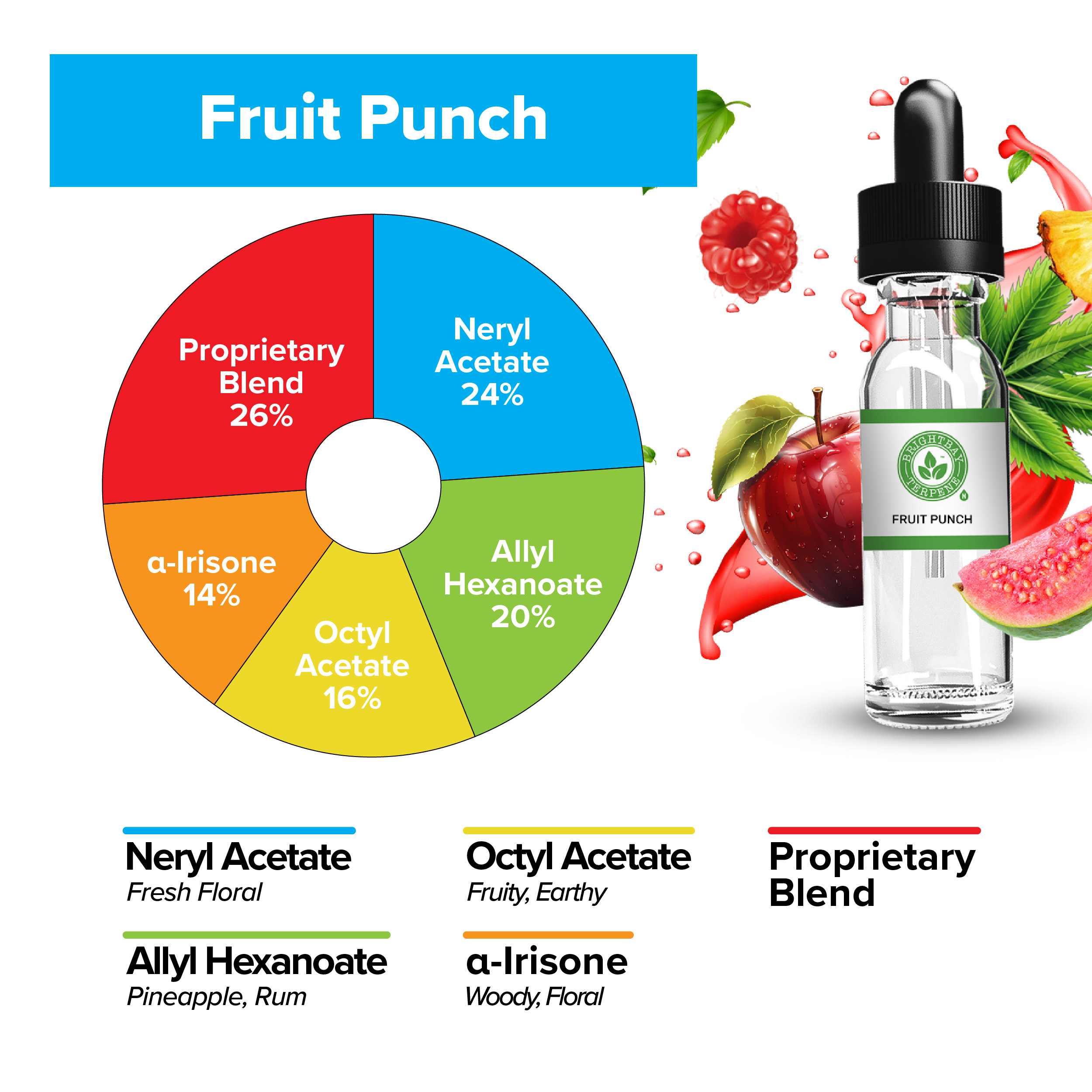 BrightBay Terpenes | Fruit Punch | Natural Flavor - Biohazard Inc