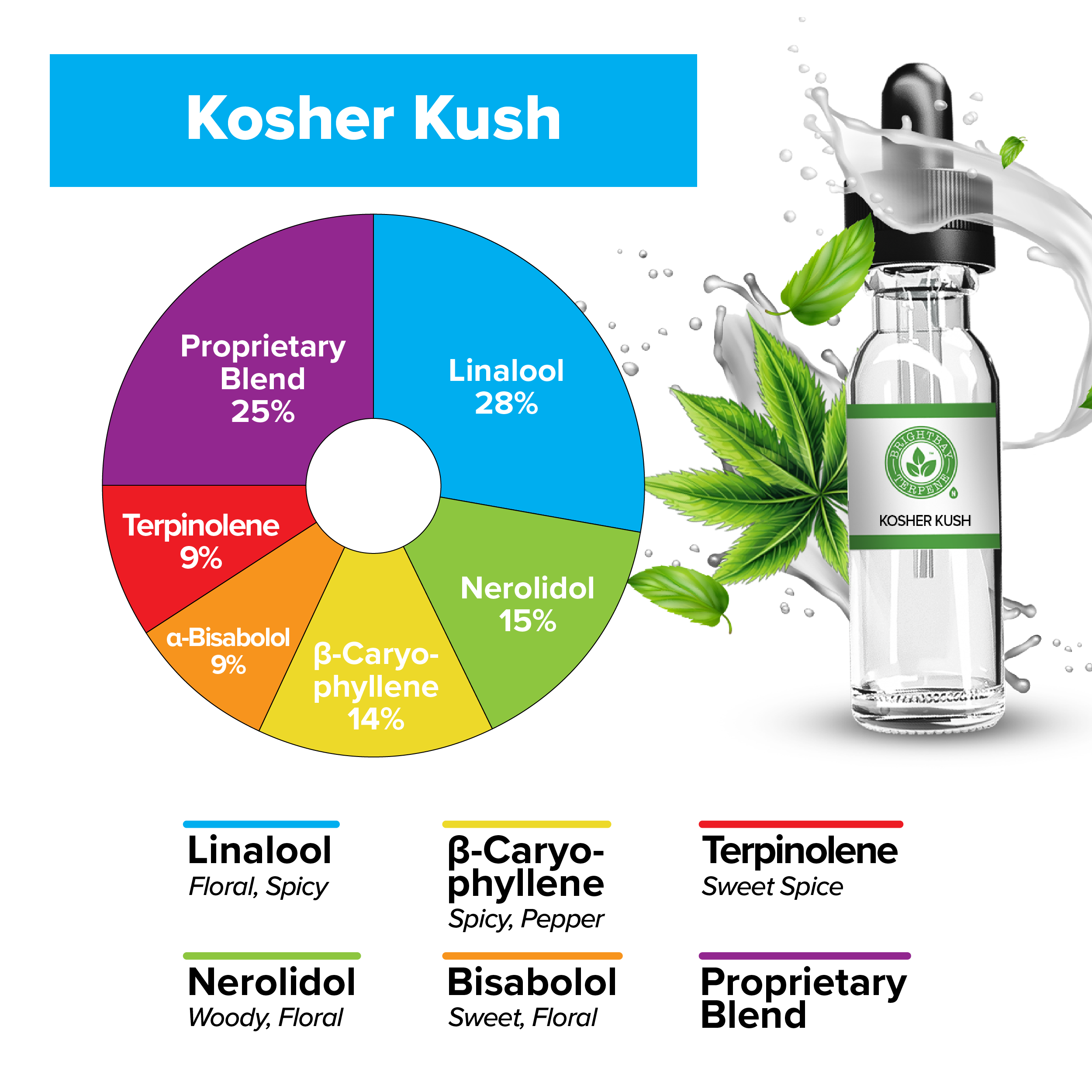 BrightBay Terpenes | Kosher Kush | Indica - Biohazard Inc