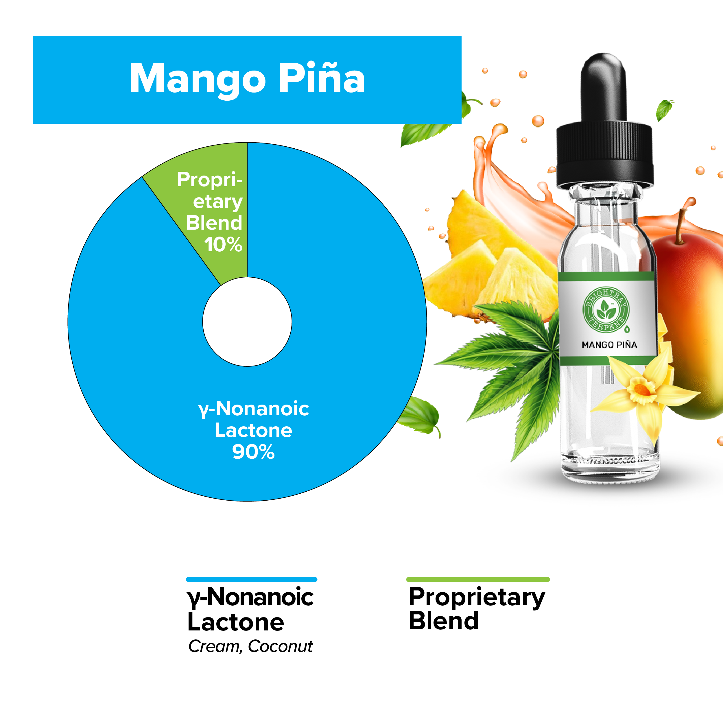 BrightBay Terpenes | Mango Piña | Natural Flavor - Biohazard Inc
