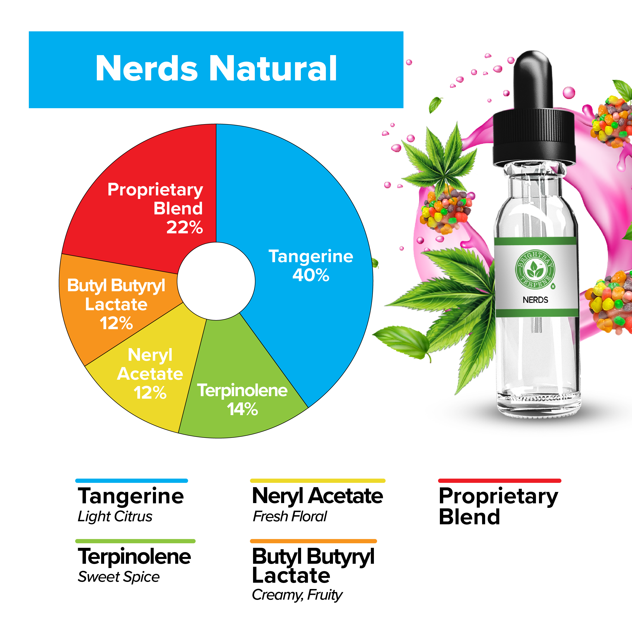 BrightBay Terpenes | Nerds | Natural Flavor - Various Sizes - Biohazard Inc