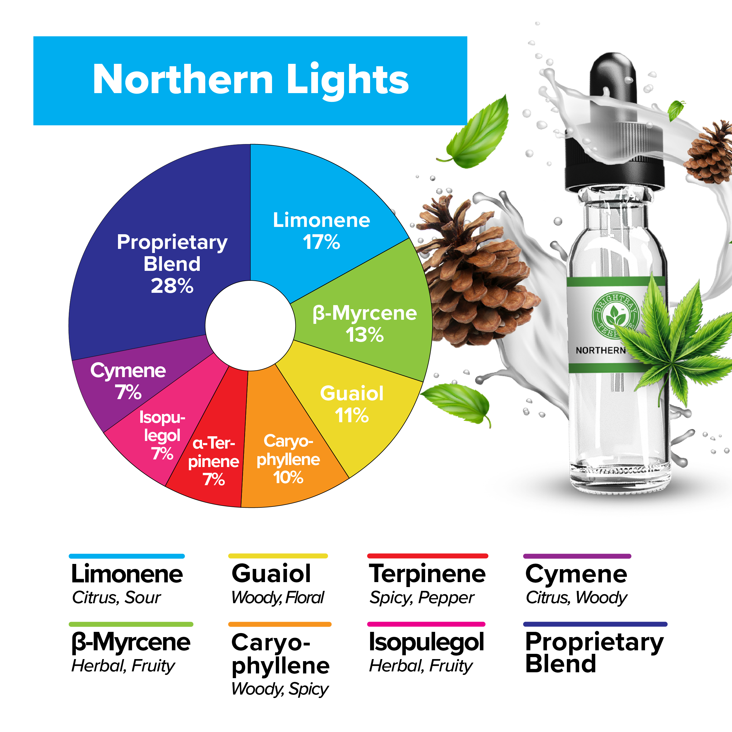 BrightBay Terpenes | Northern Lights | Indica - 25g - Biohazard Inc