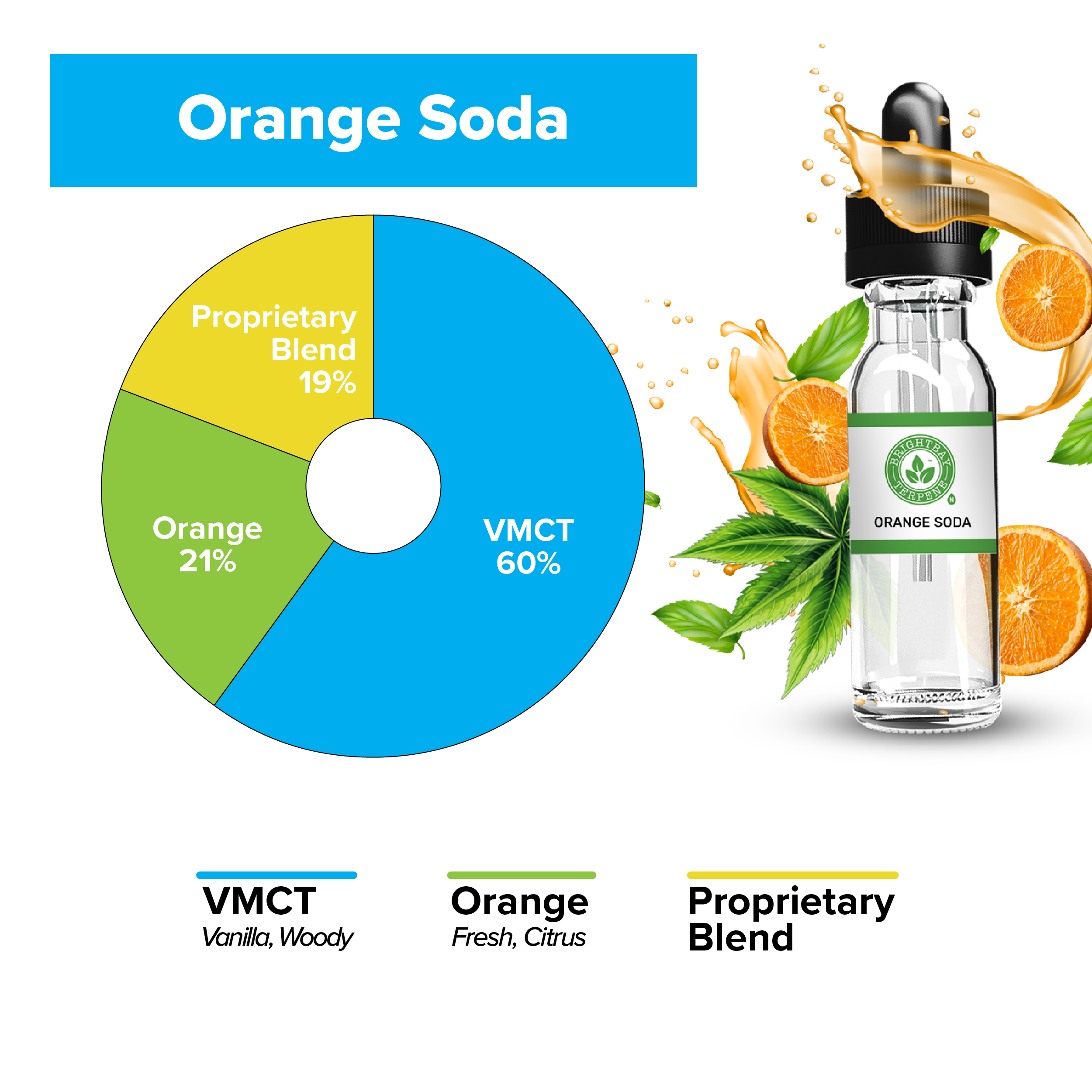 BrightBay Terpenes | Orange Soda | Natural Flavor - 25g - Biohazard Inc
