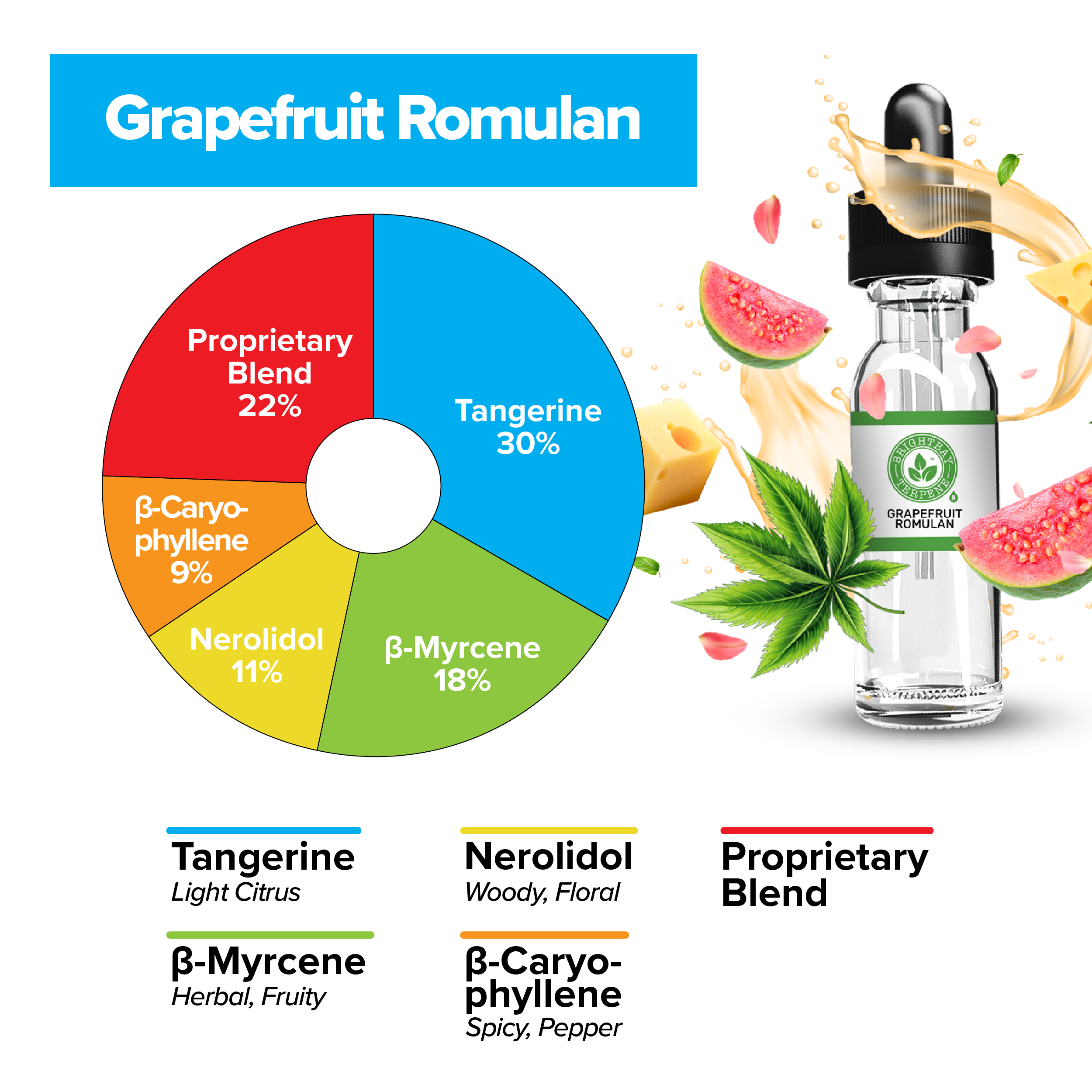 BrightBay Terpenes | Romulan Grapefruit | Hybrid - Biohazard Inc