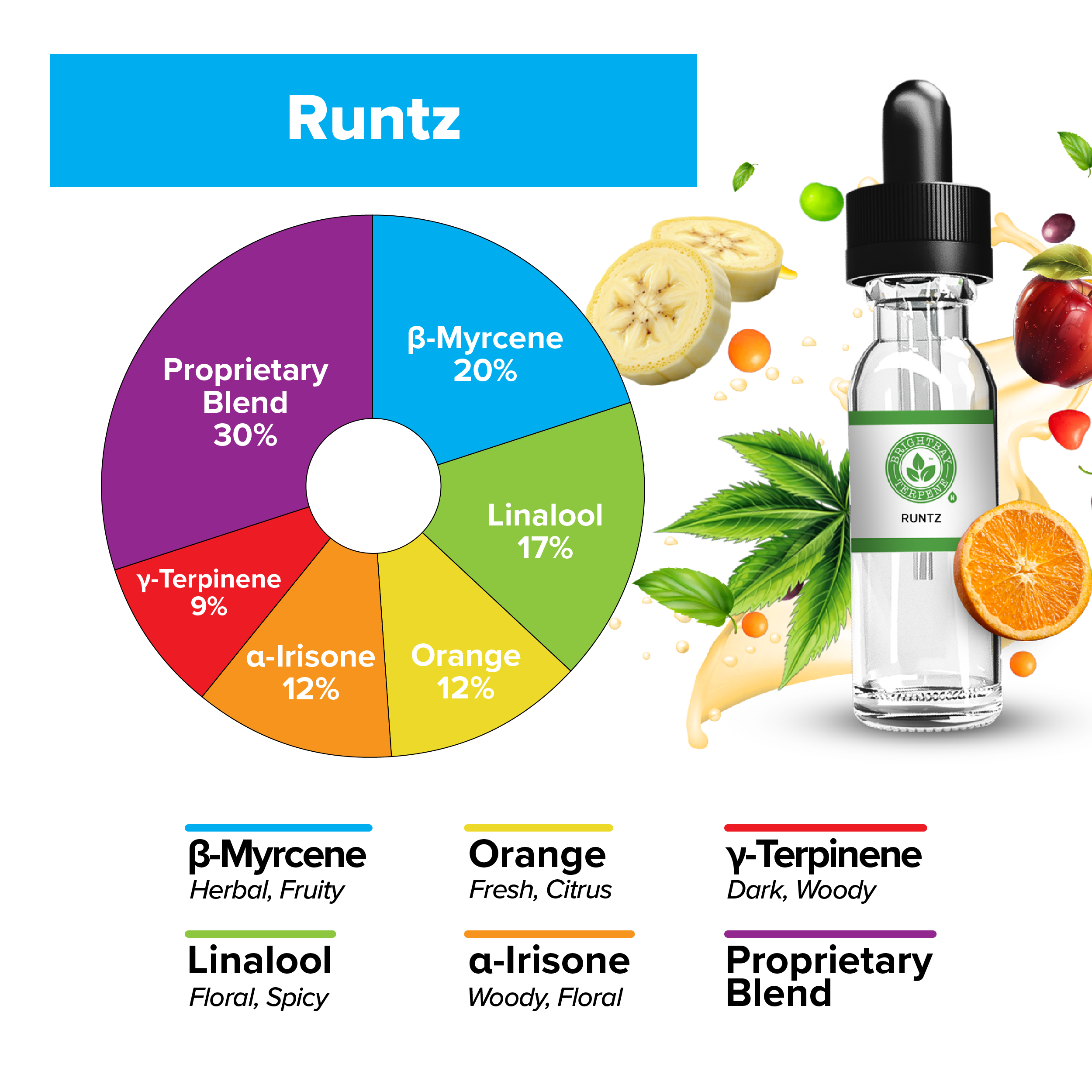BrightBay Terpenes | Runtz | Hybrid - Biohazard Inc