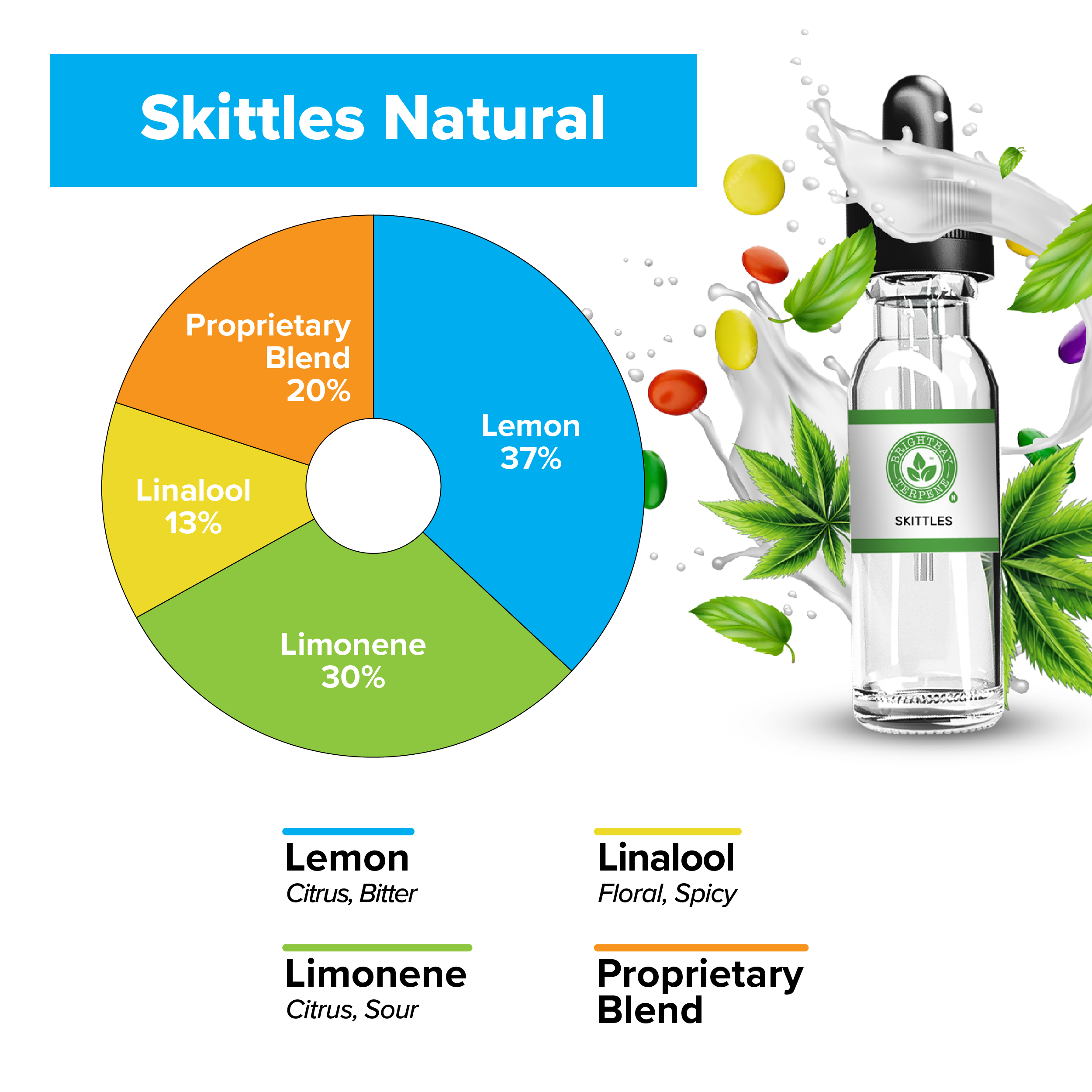 BrightBay Terpenes | Skittles | Natural Flavor - Biohazard Inc