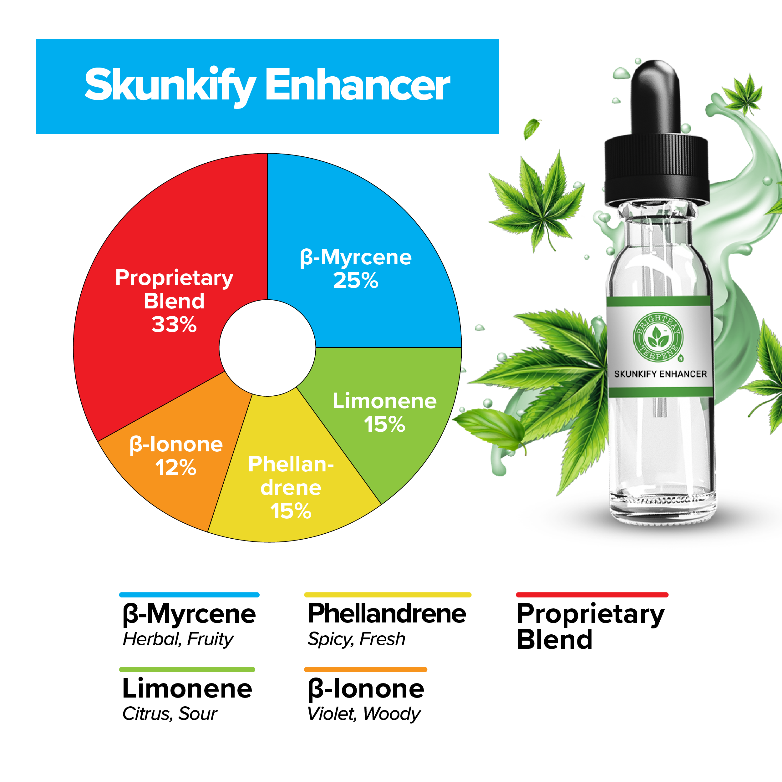 BrightBay Terpenes | Skunkify Enhancer | Sativa - 25g - Biohazard Inc