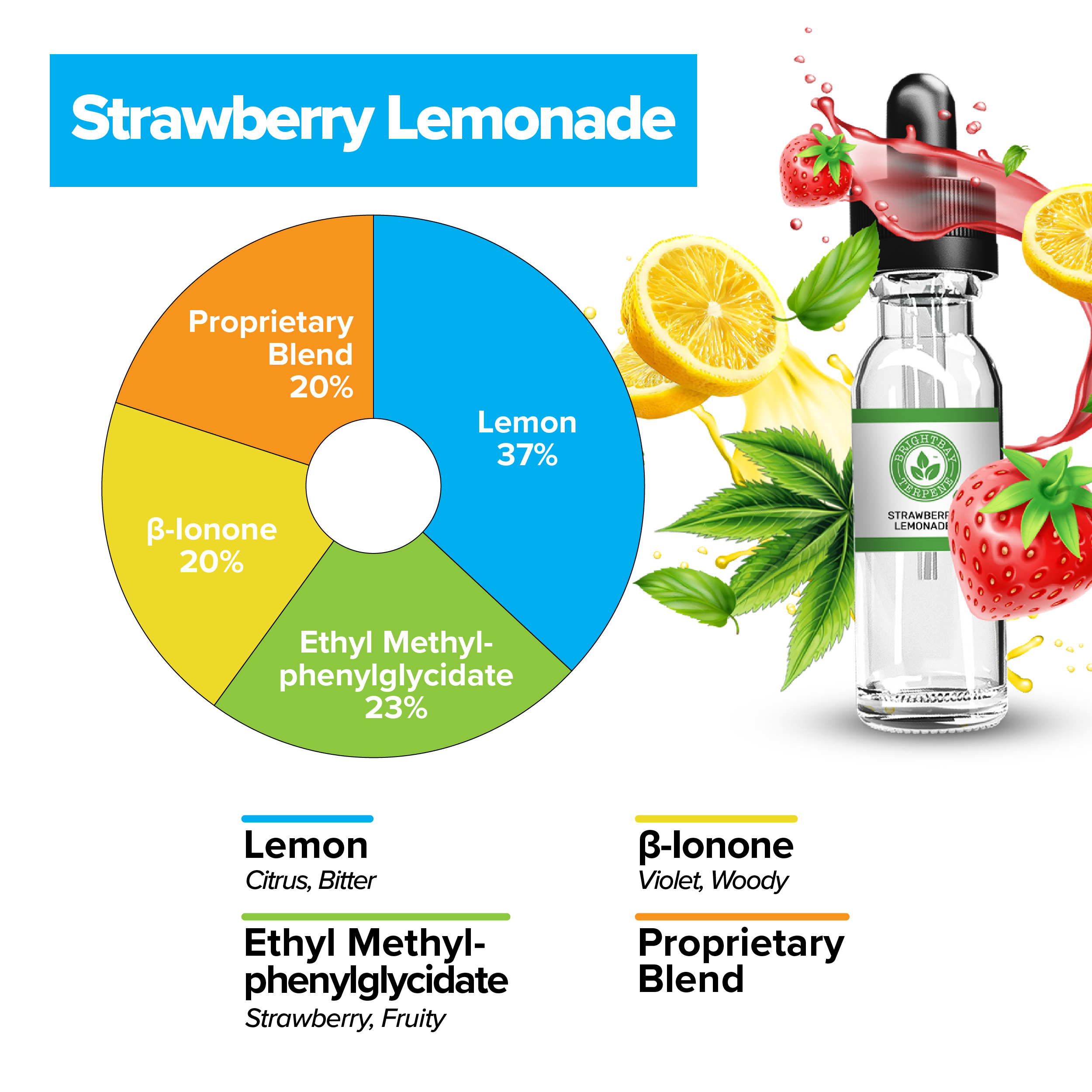 BrightBay Terpenes | Strawberry Lemonade | Natural Flavor - 25g - Biohazard Inc