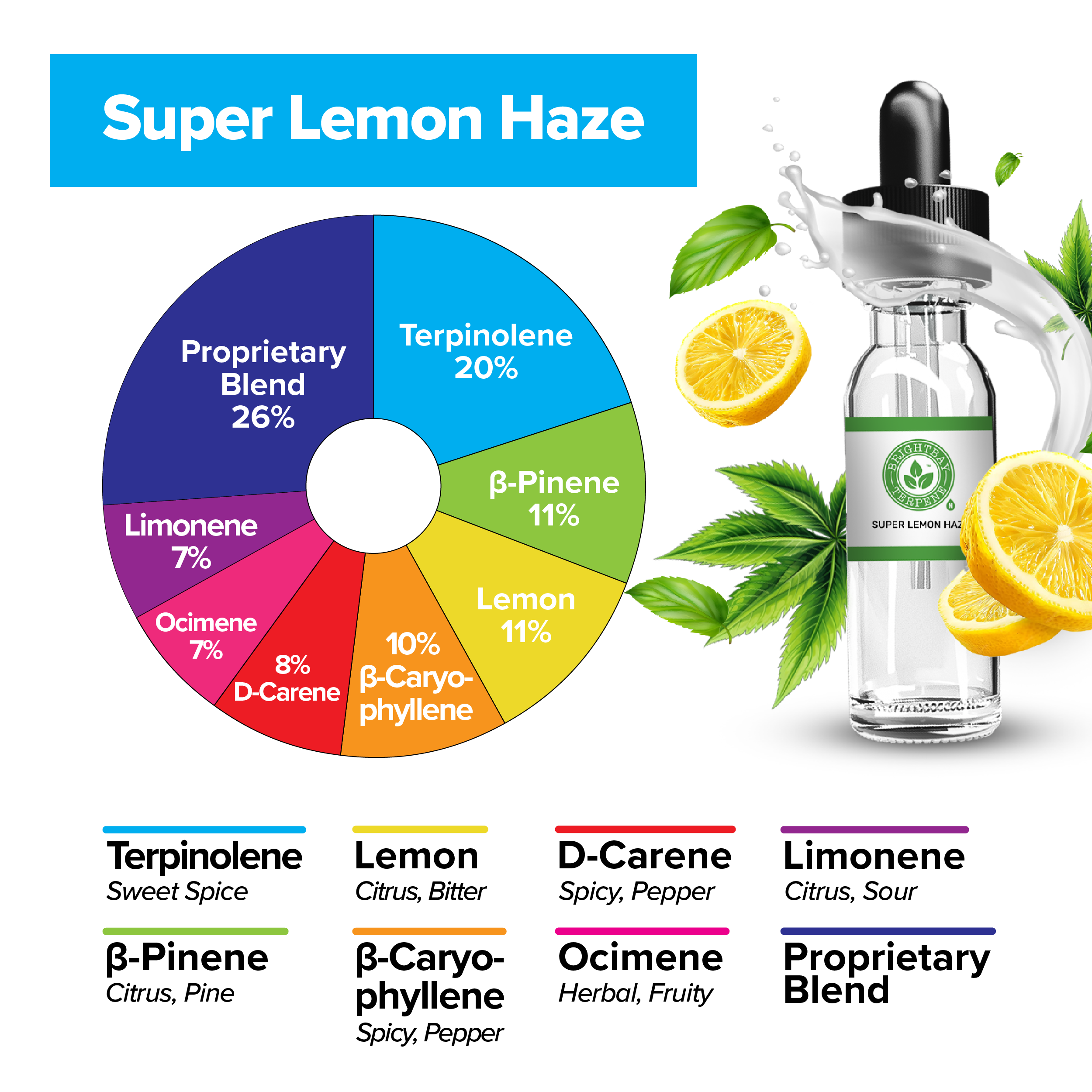 BrightBay Terpenes | Super Lemon Haze | Sativa - Biohazard Inc