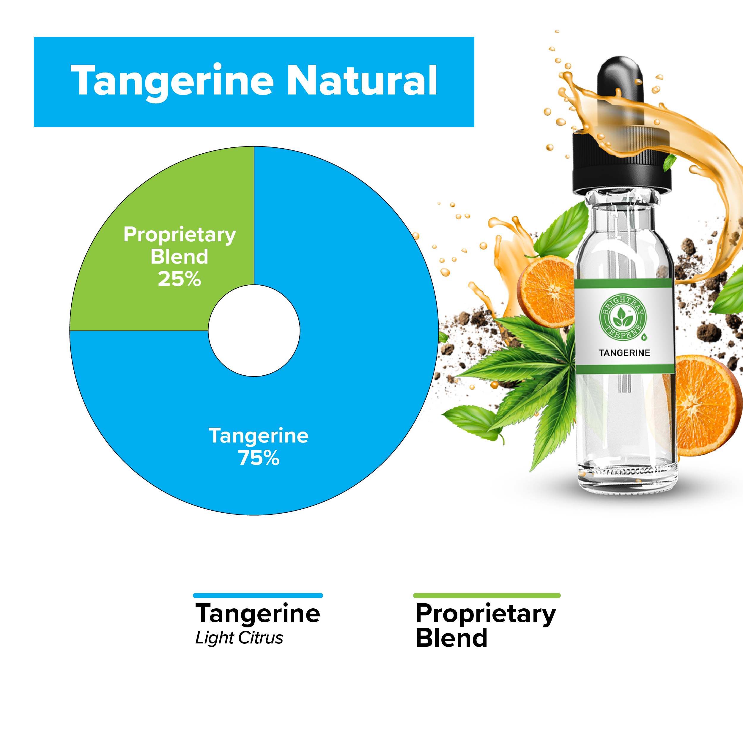 BrightBay Terpenes | Tangerine | Natural Flavor - Biohazard Inc